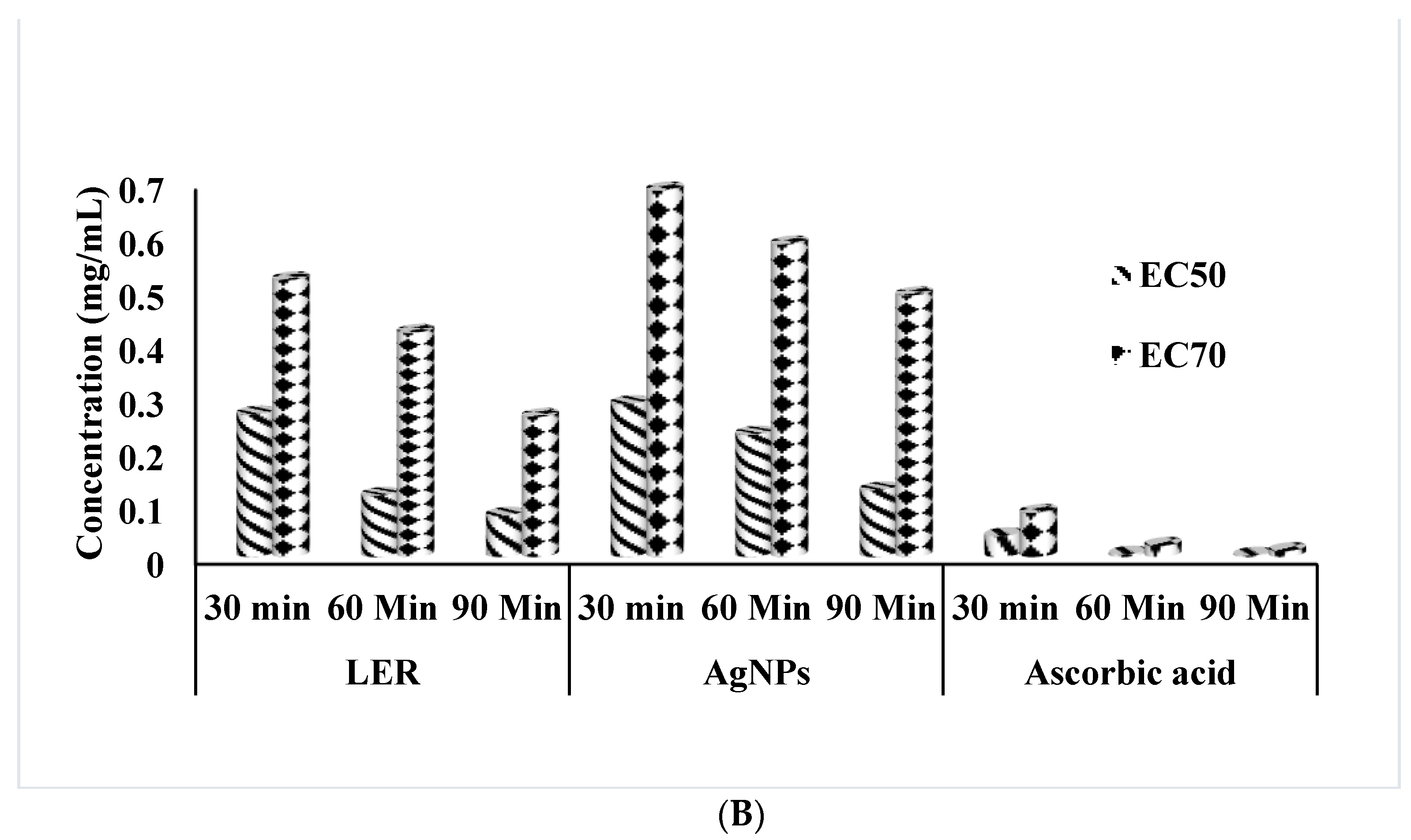 Pharmaceuticals 16 01413 g007b