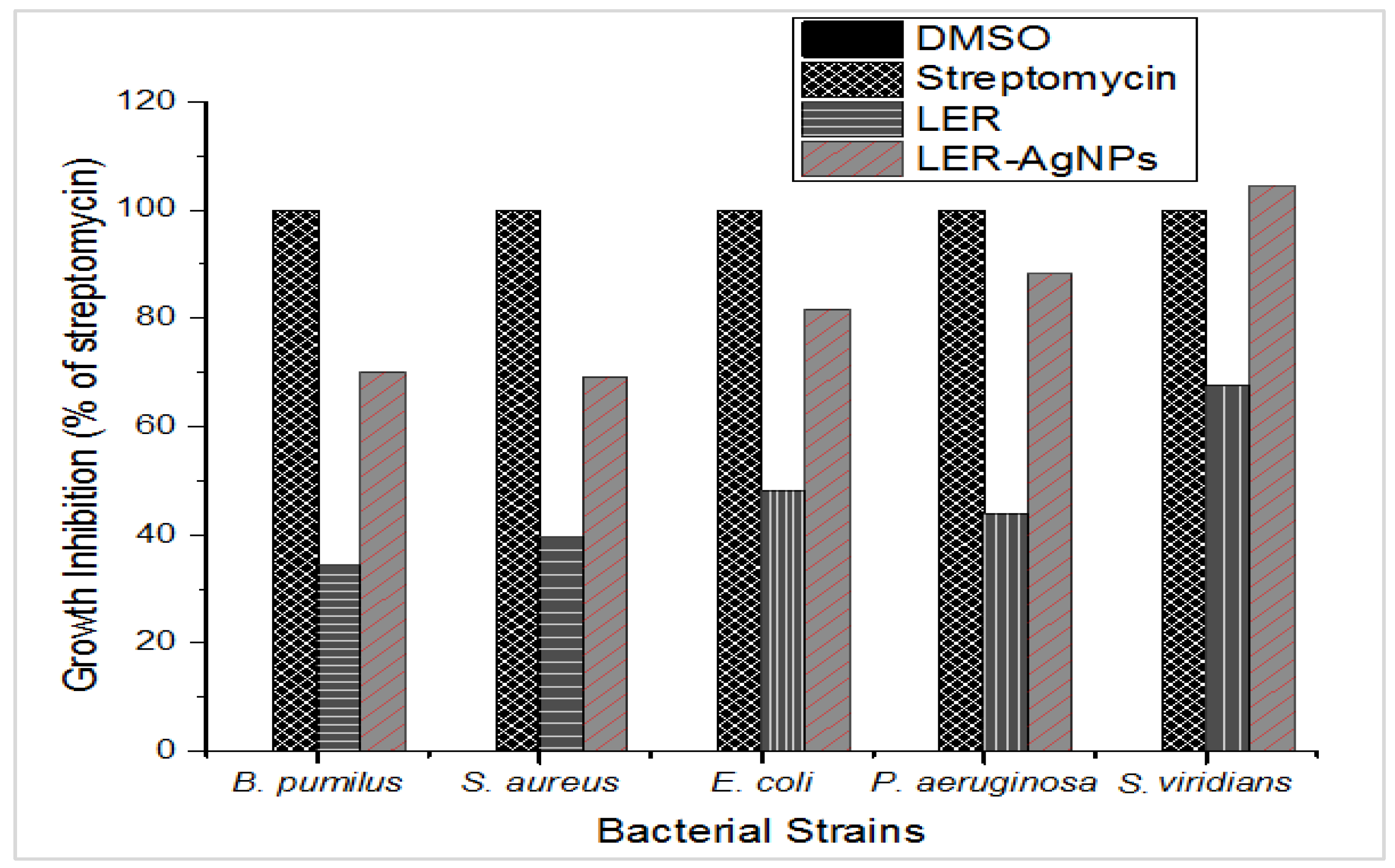 Pharmaceuticals 16 01413 g010