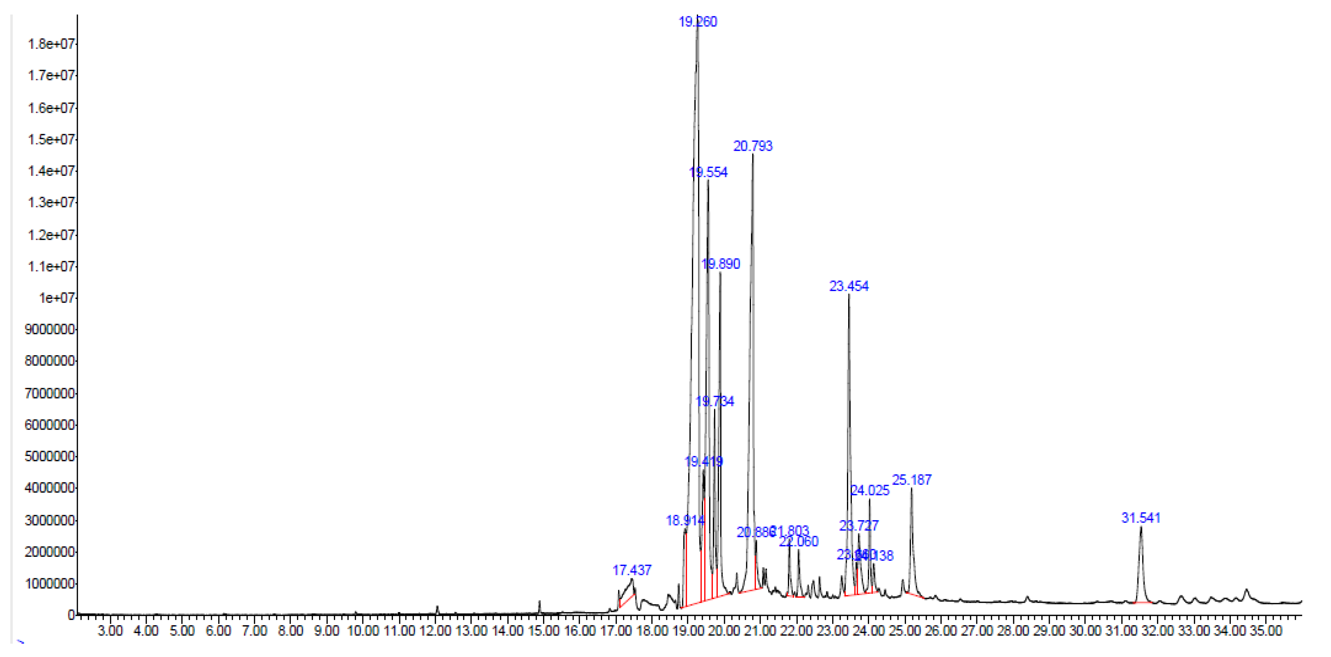 Pharmaceuticals 16 01413 g013