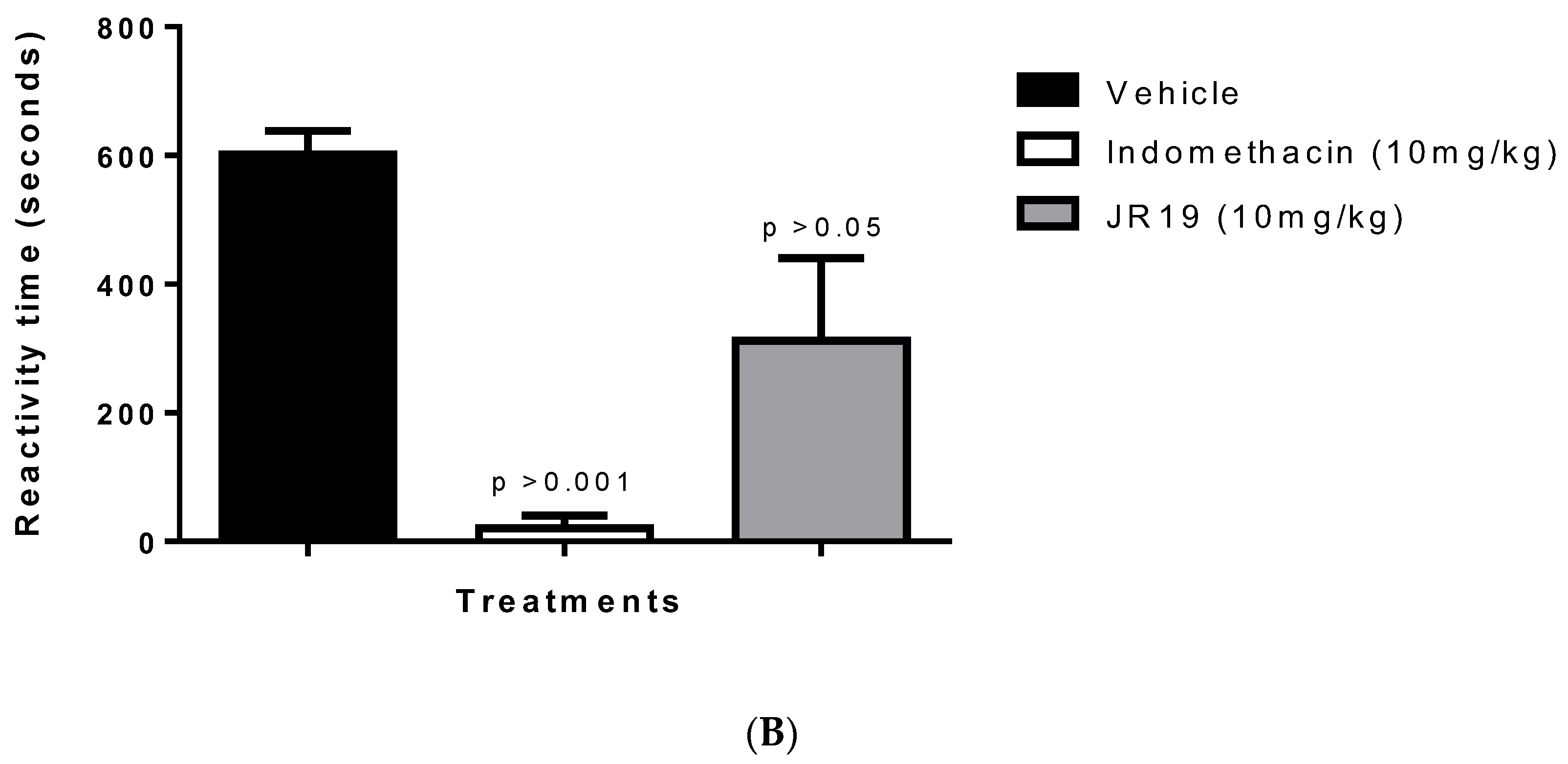 Pharmaceuticals 16 01415 g003b
