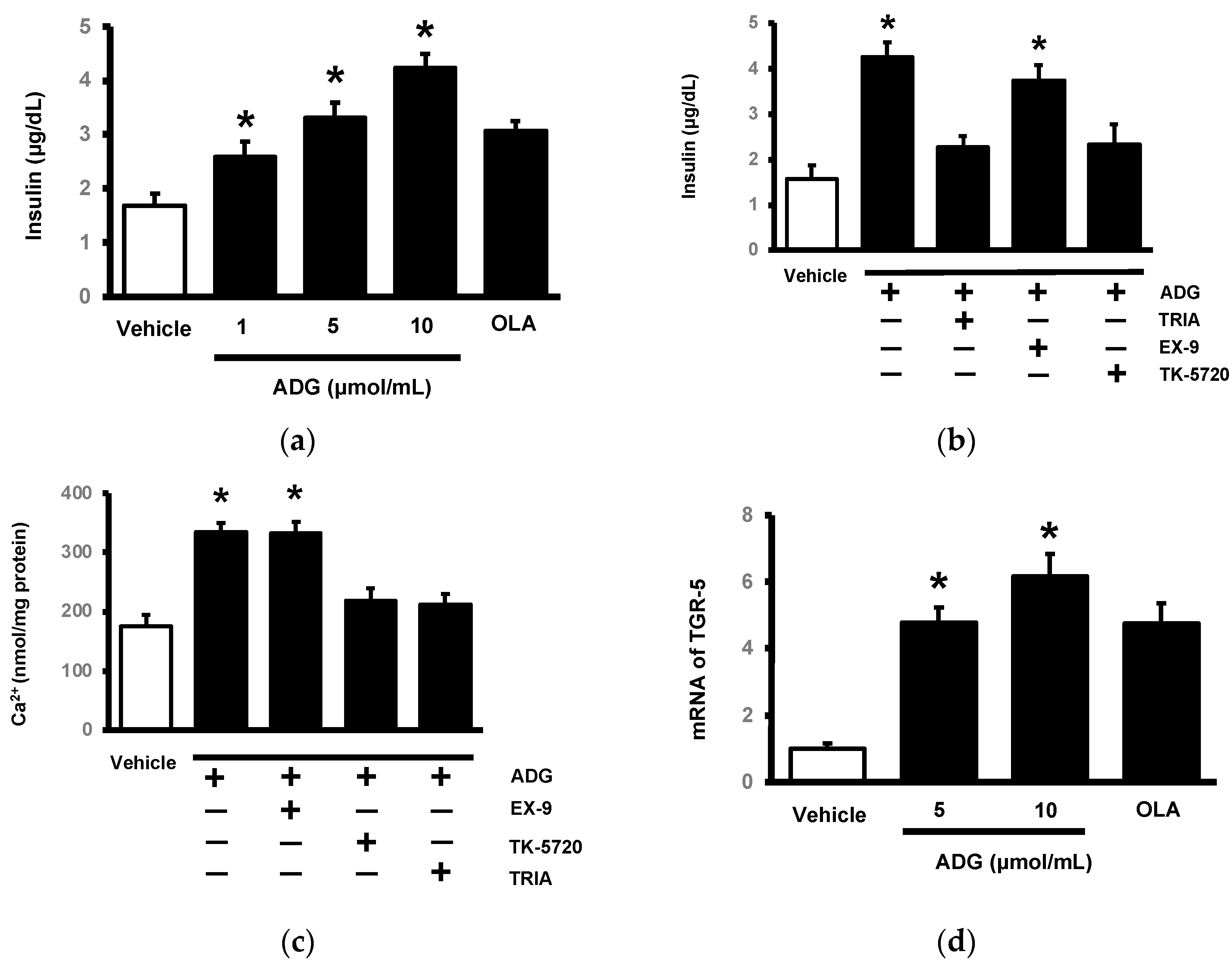Pharmaceuticals 16 01417 g005