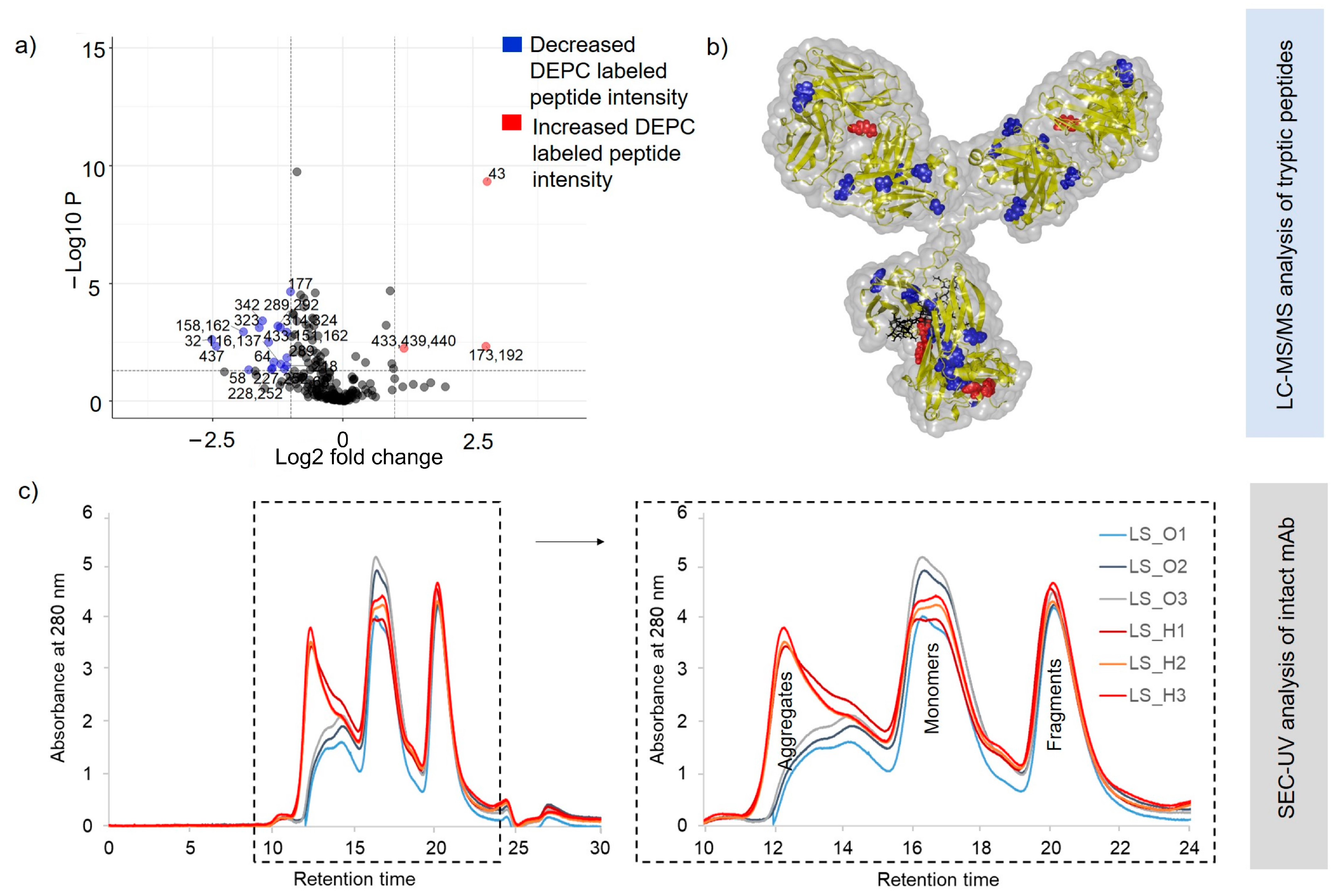 Pharmaceuticals 16 01418 g005 Pharmaceuticals 16 01418 g005