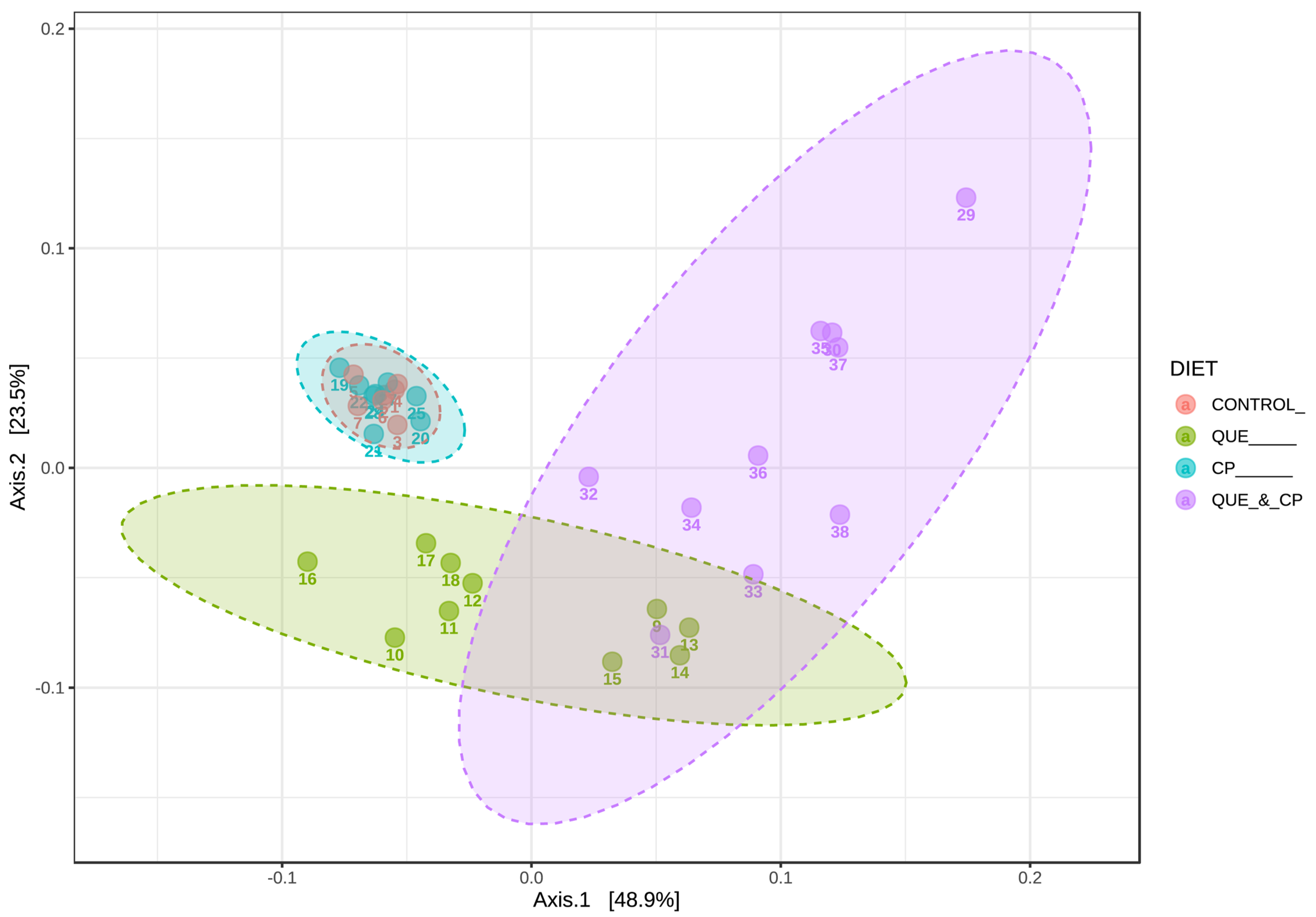 Pharmaceuticals 16 01422 g003