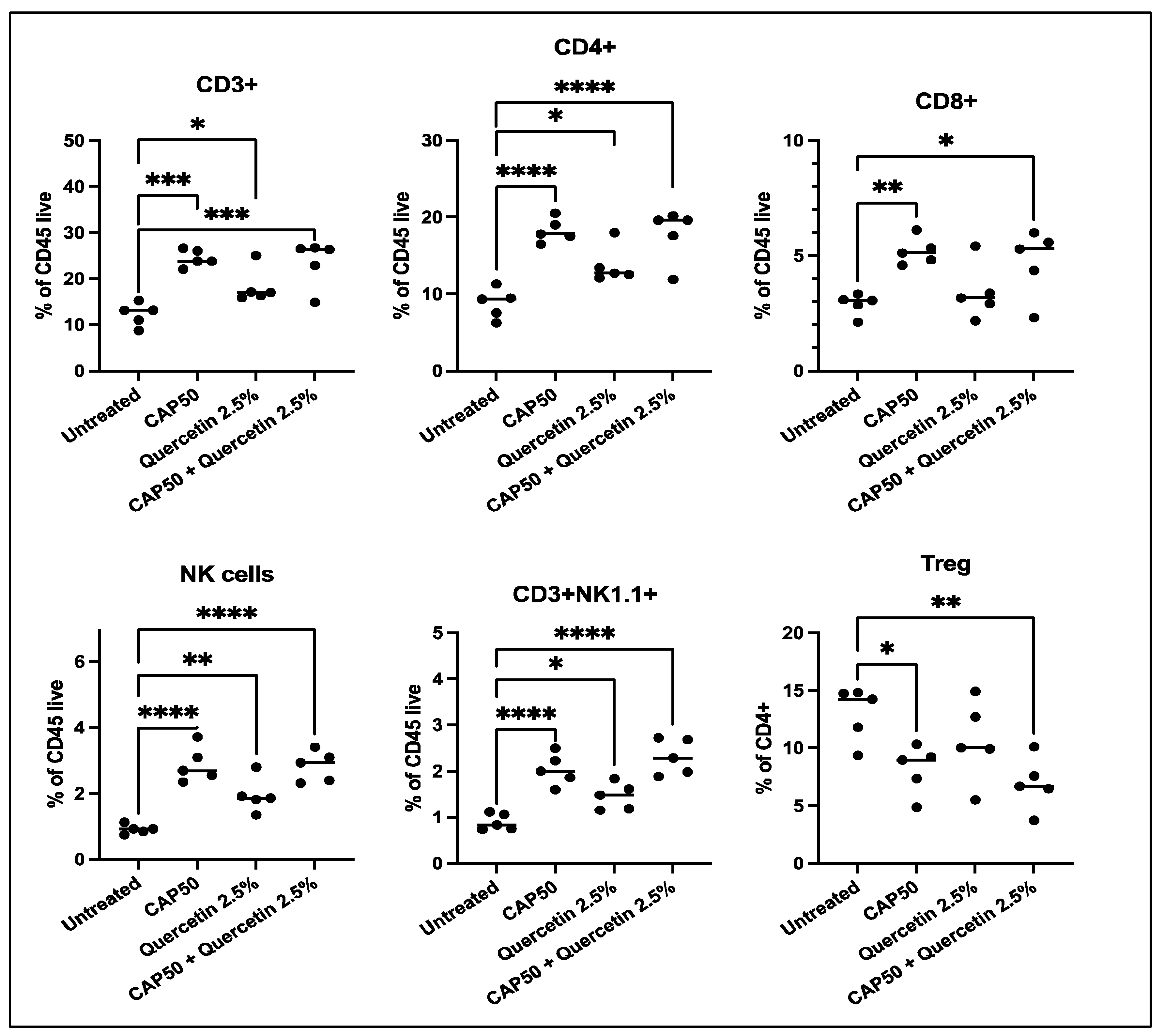 Pharmaceuticals 16 01422 g005