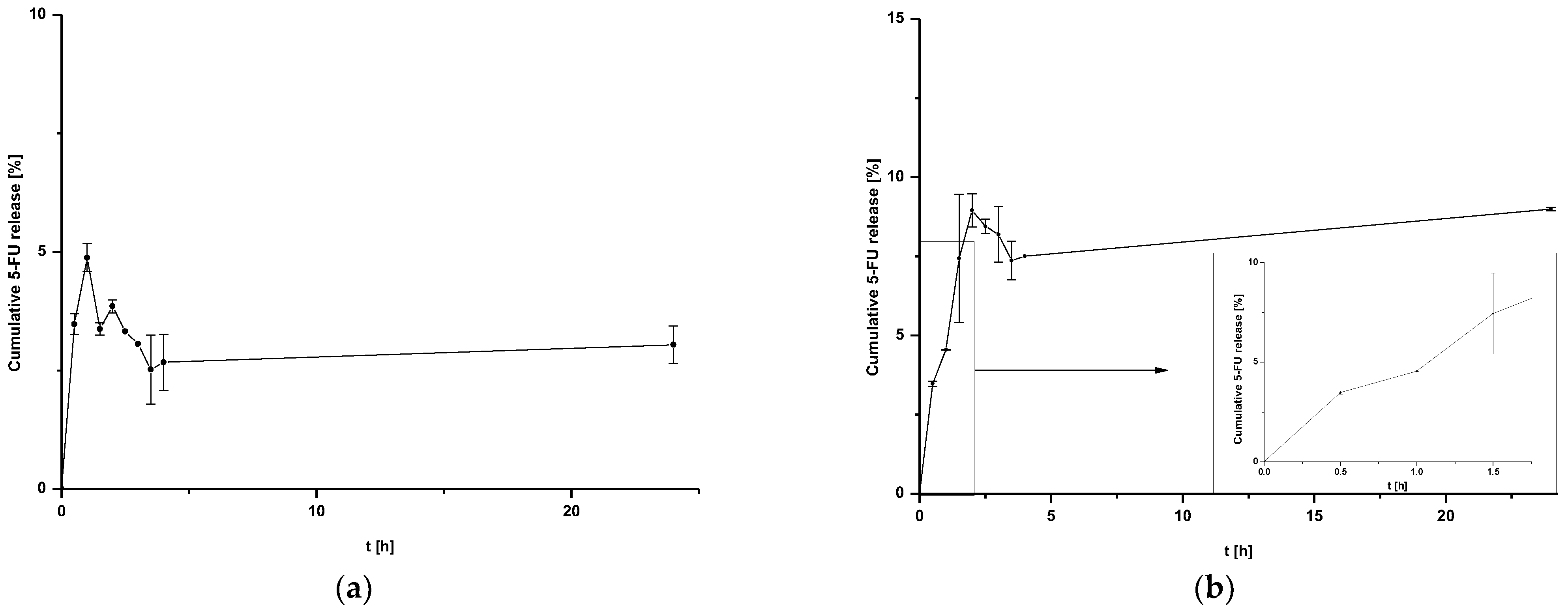 Pharmaceuticals 16 01423 g002