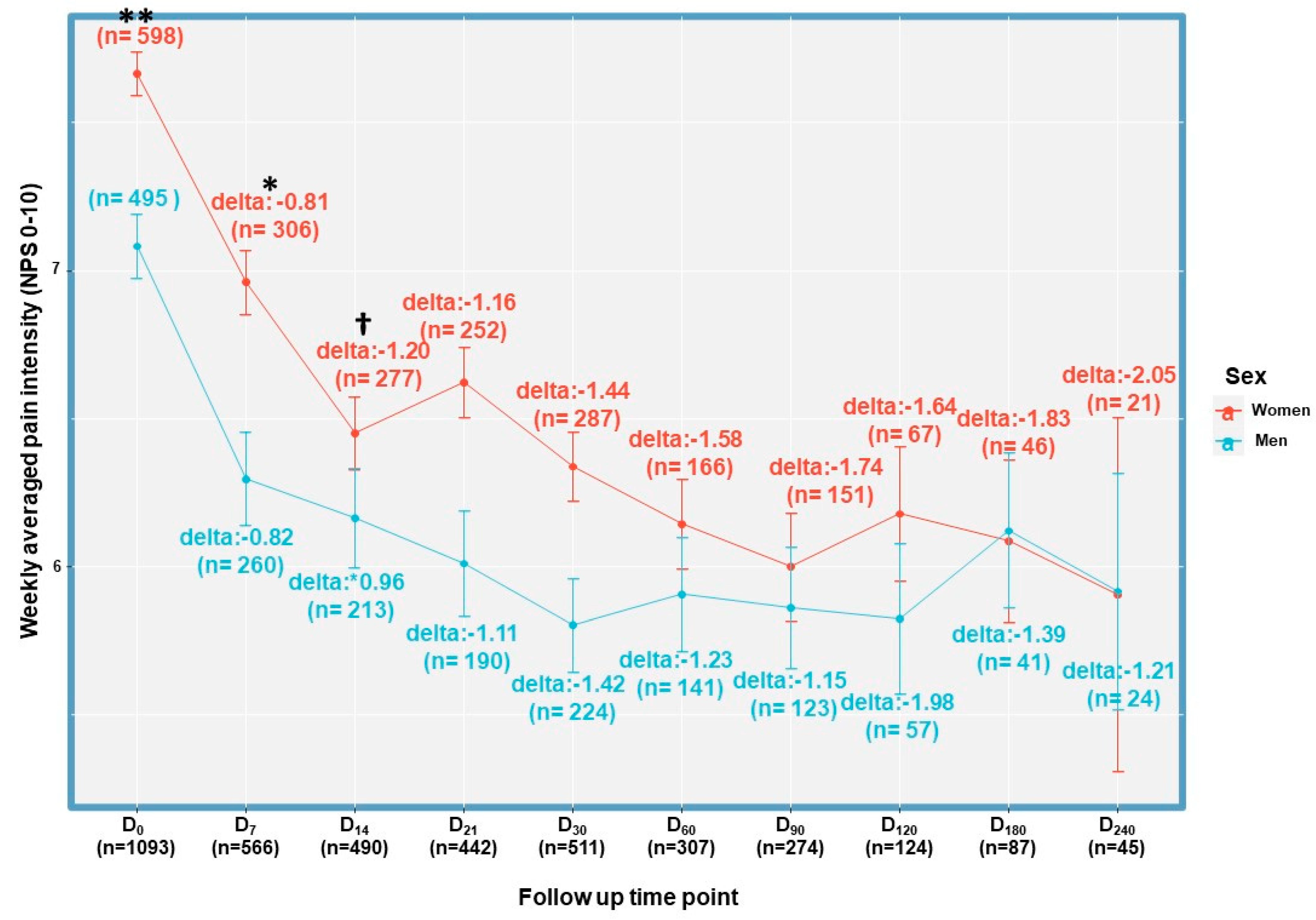 Pharmaceuticals 16 01426 g003