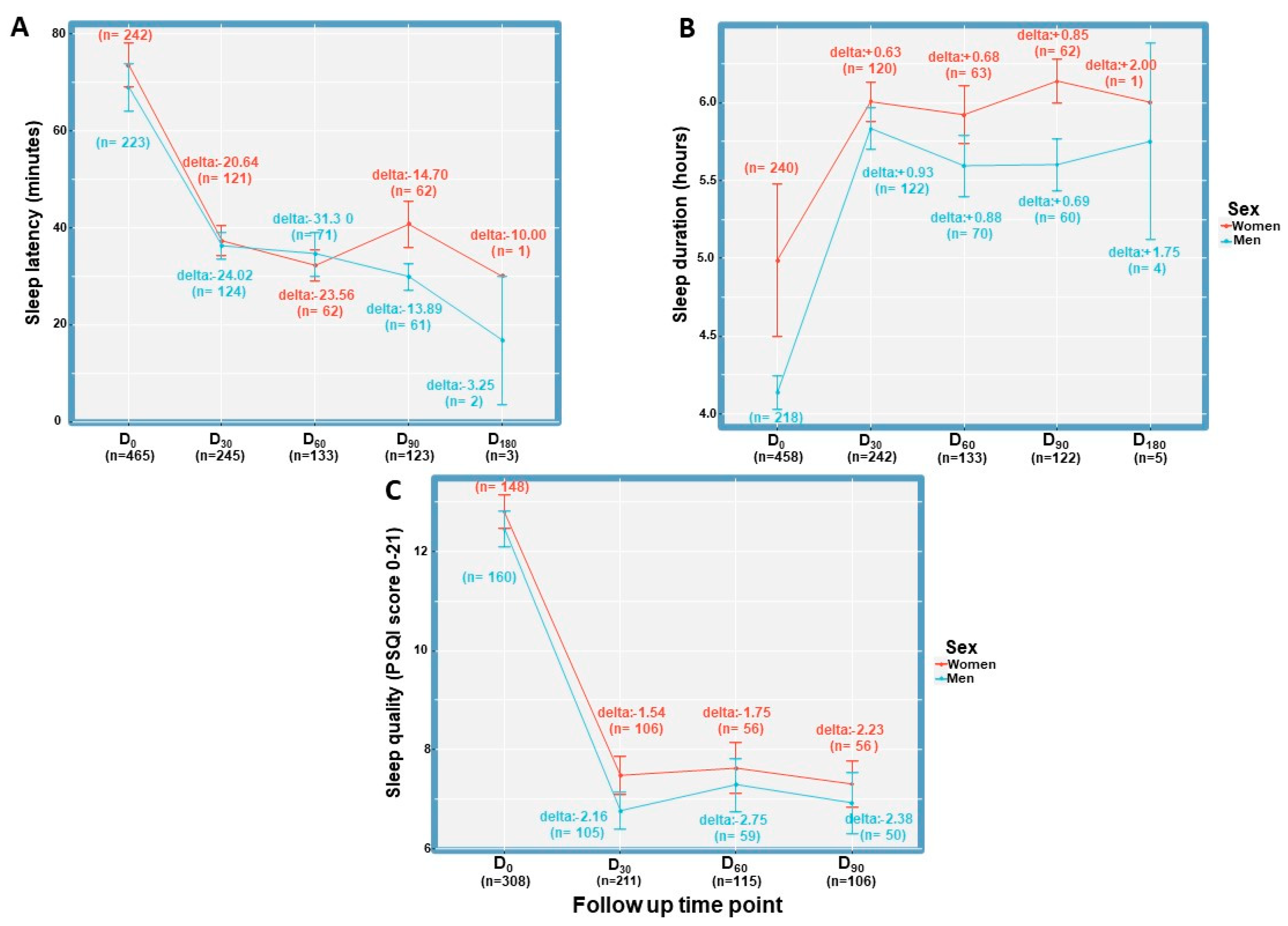 Pharmaceuticals 16 01426 g004