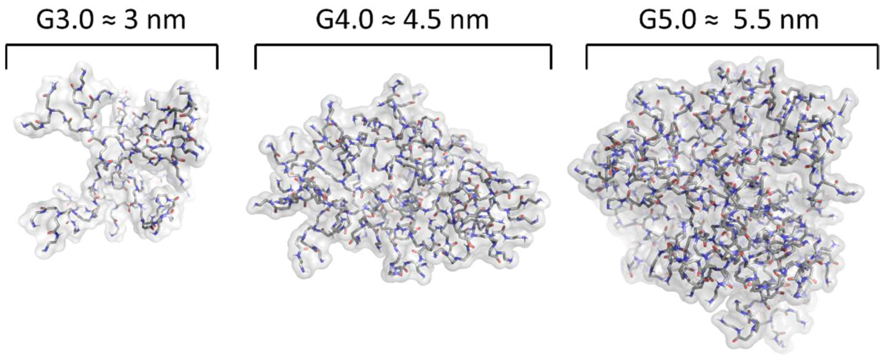 Pharmaceuticals 16 01428 g004