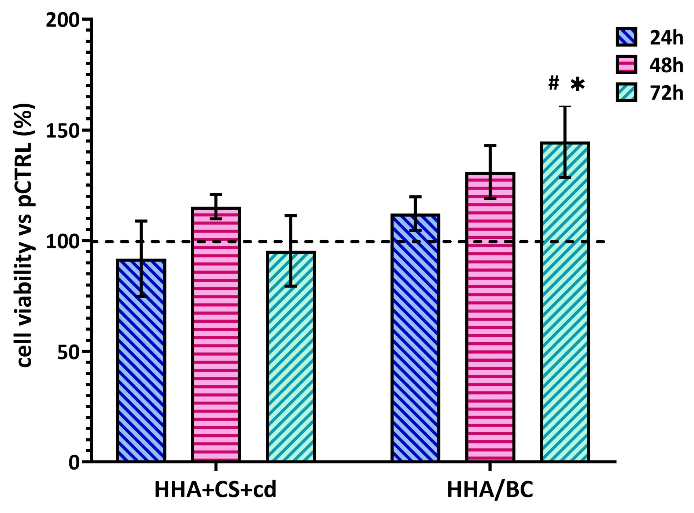 Pharmaceuticals 16 01429 g003 Pharmaceuticals 16 01429 g003