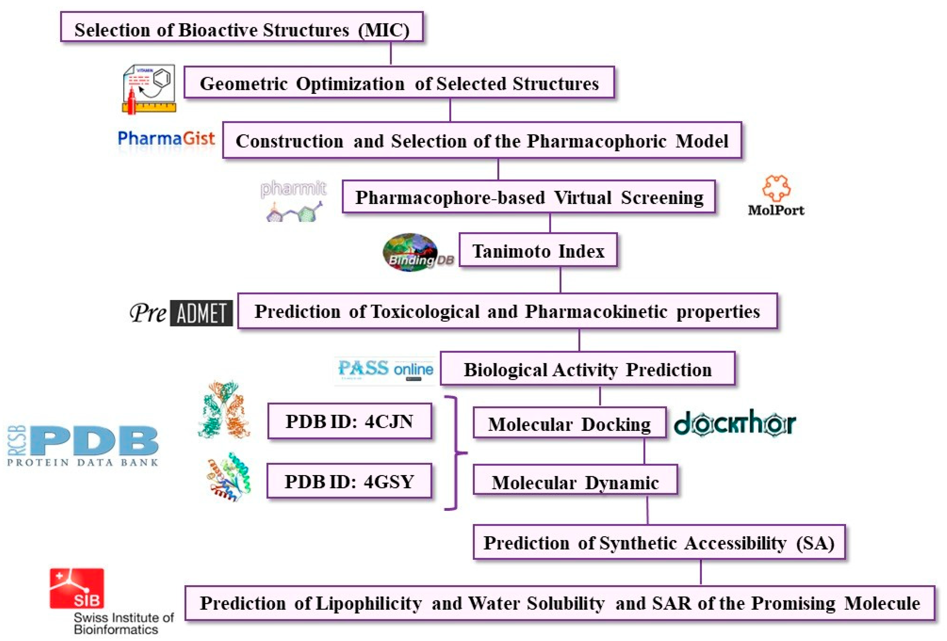Pharmaceuticals 16 01430 g008