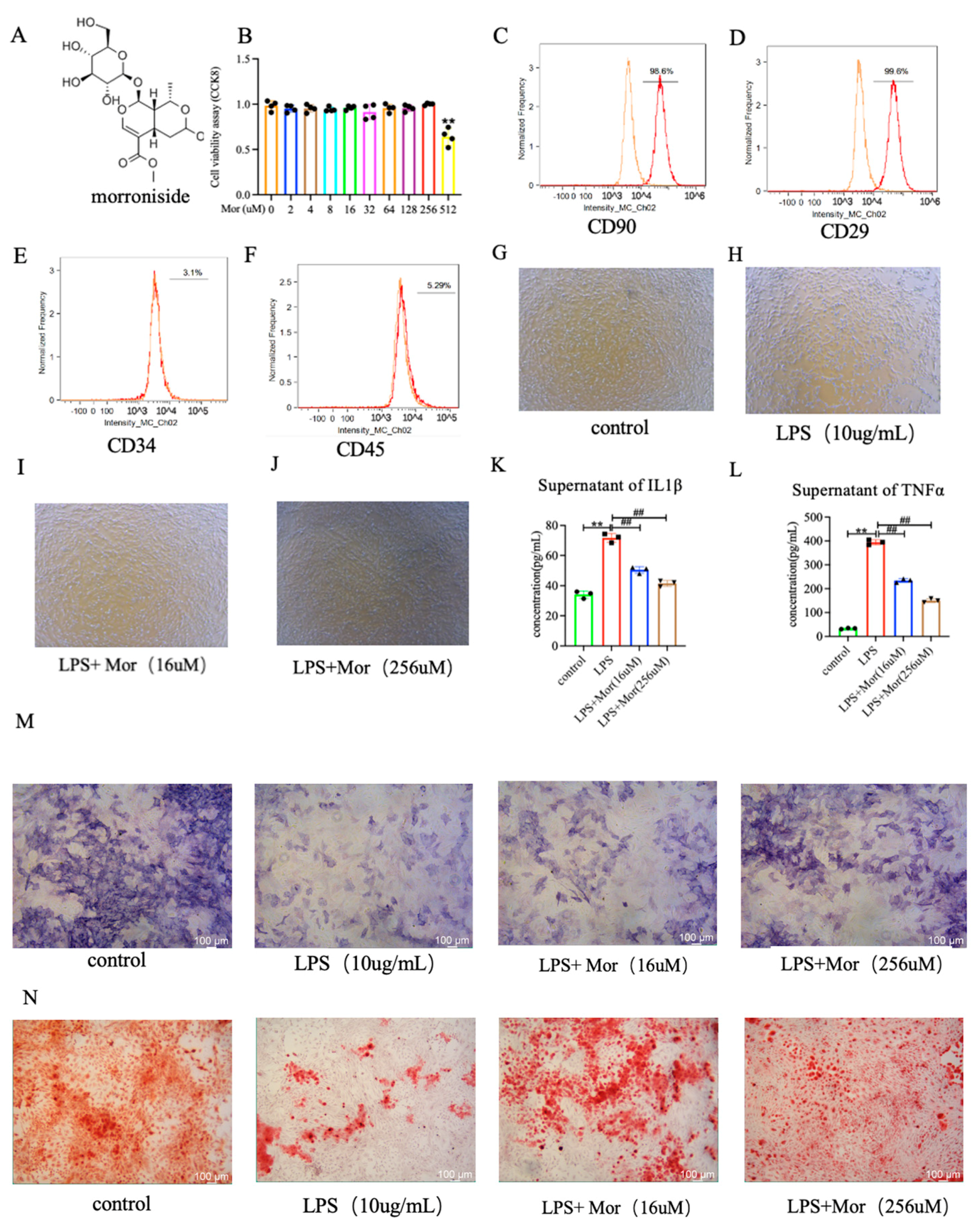 Pharmaceuticals 16 01438 g003