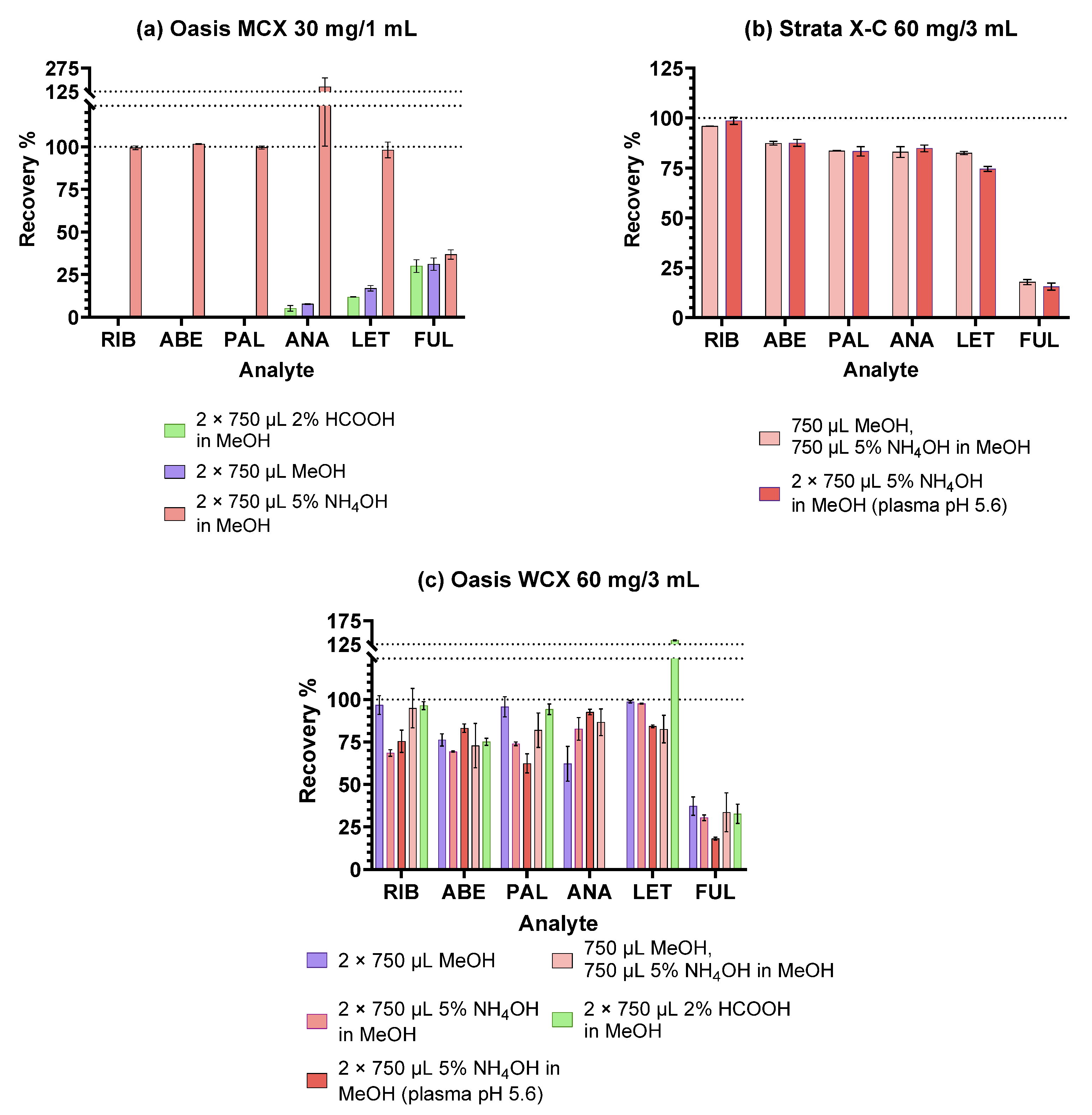 Pharmaceuticals 16 01445 g002