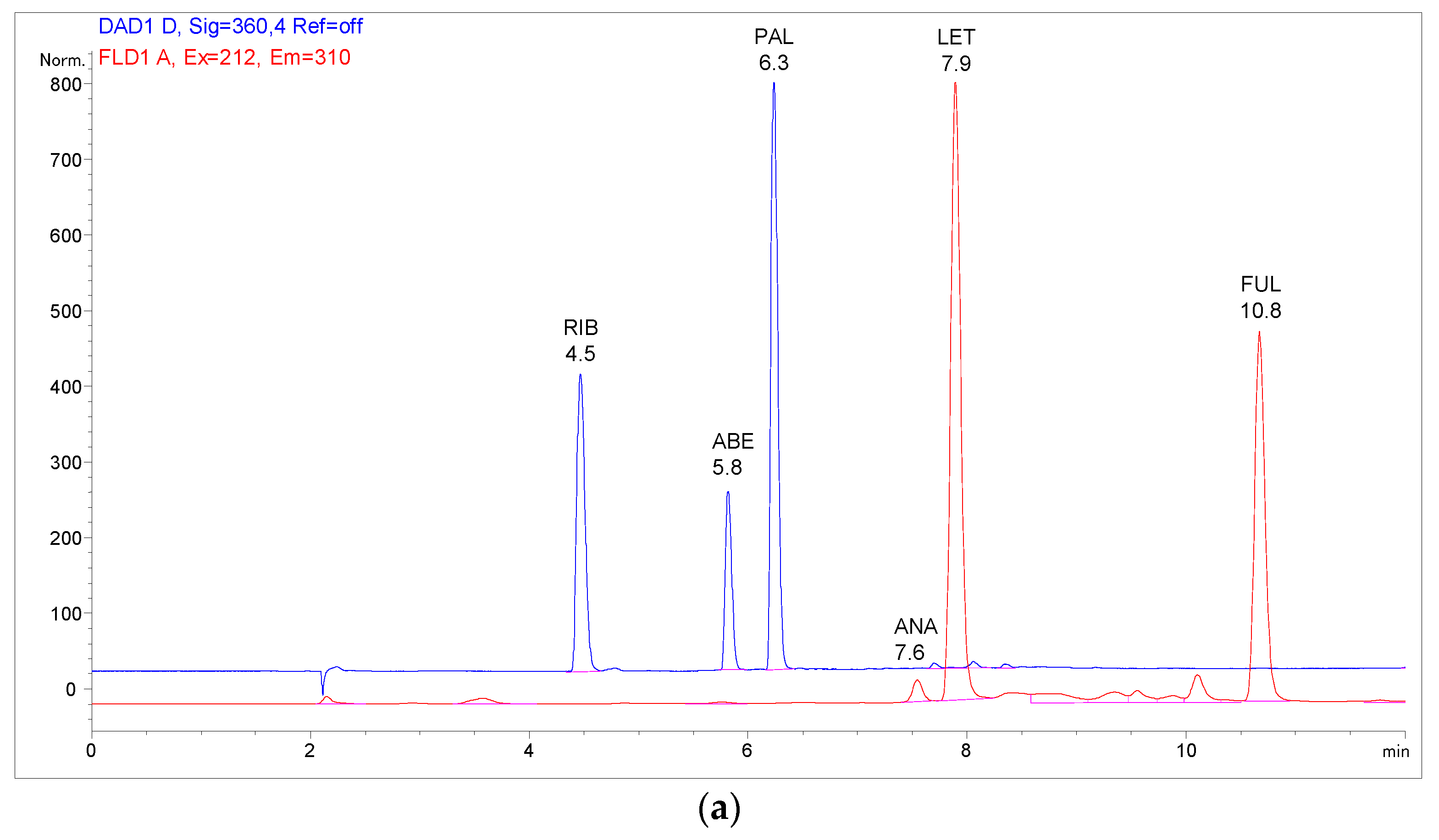 Pharmaceuticals 16 01445 g005a