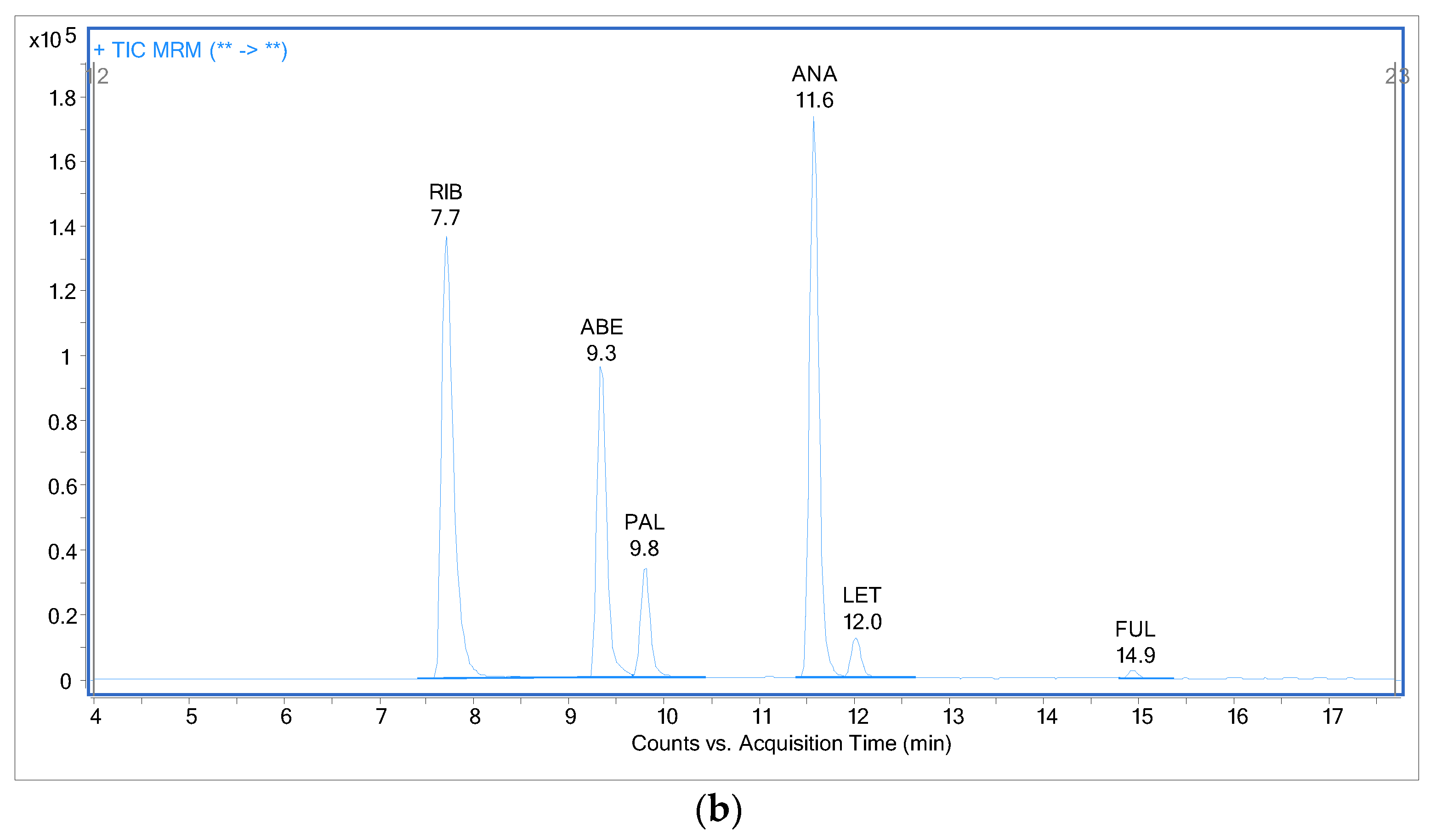 Pharmaceuticals 16 01445 g005b