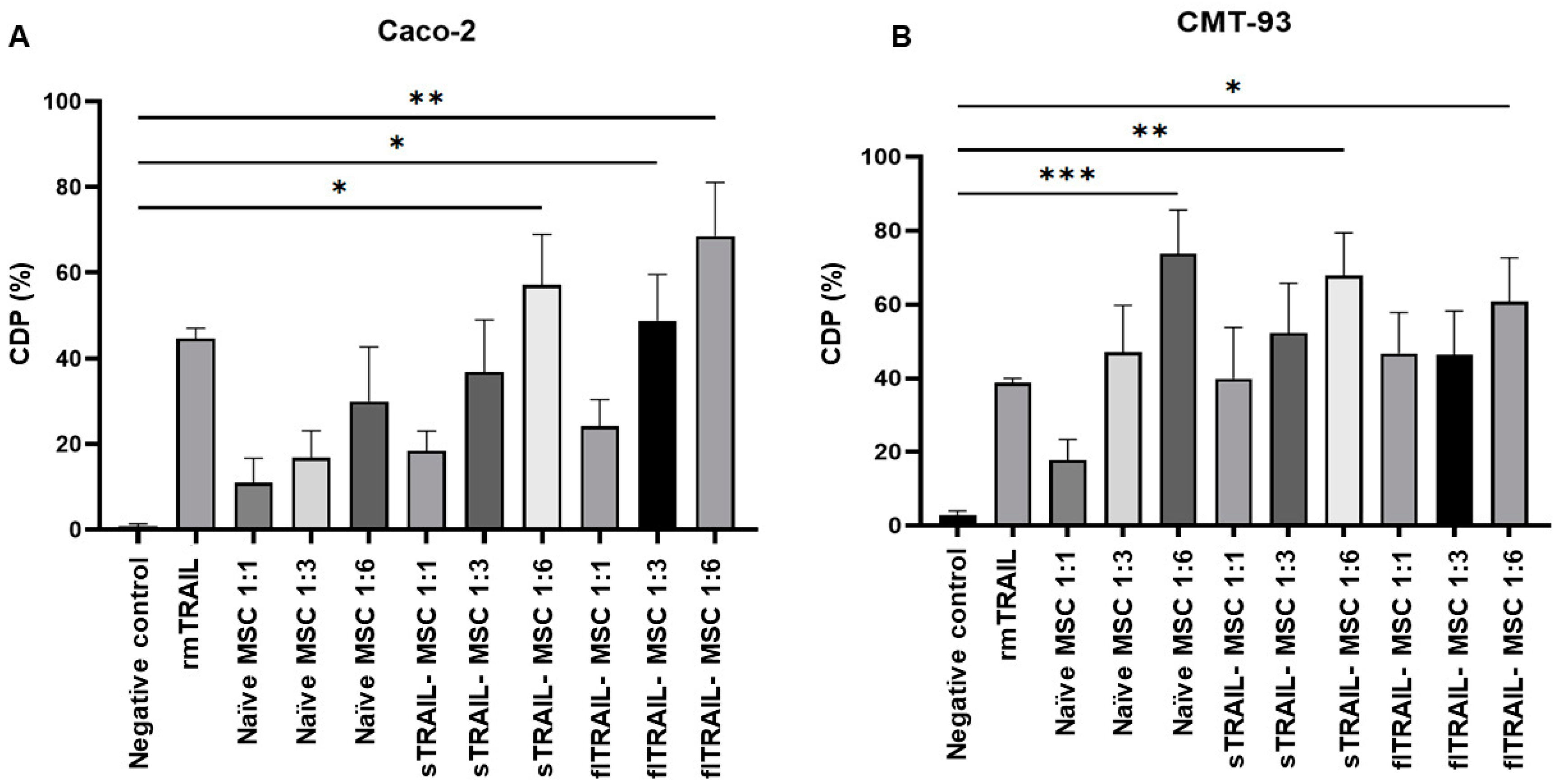 Pharmaceuticals 16 01448 g003