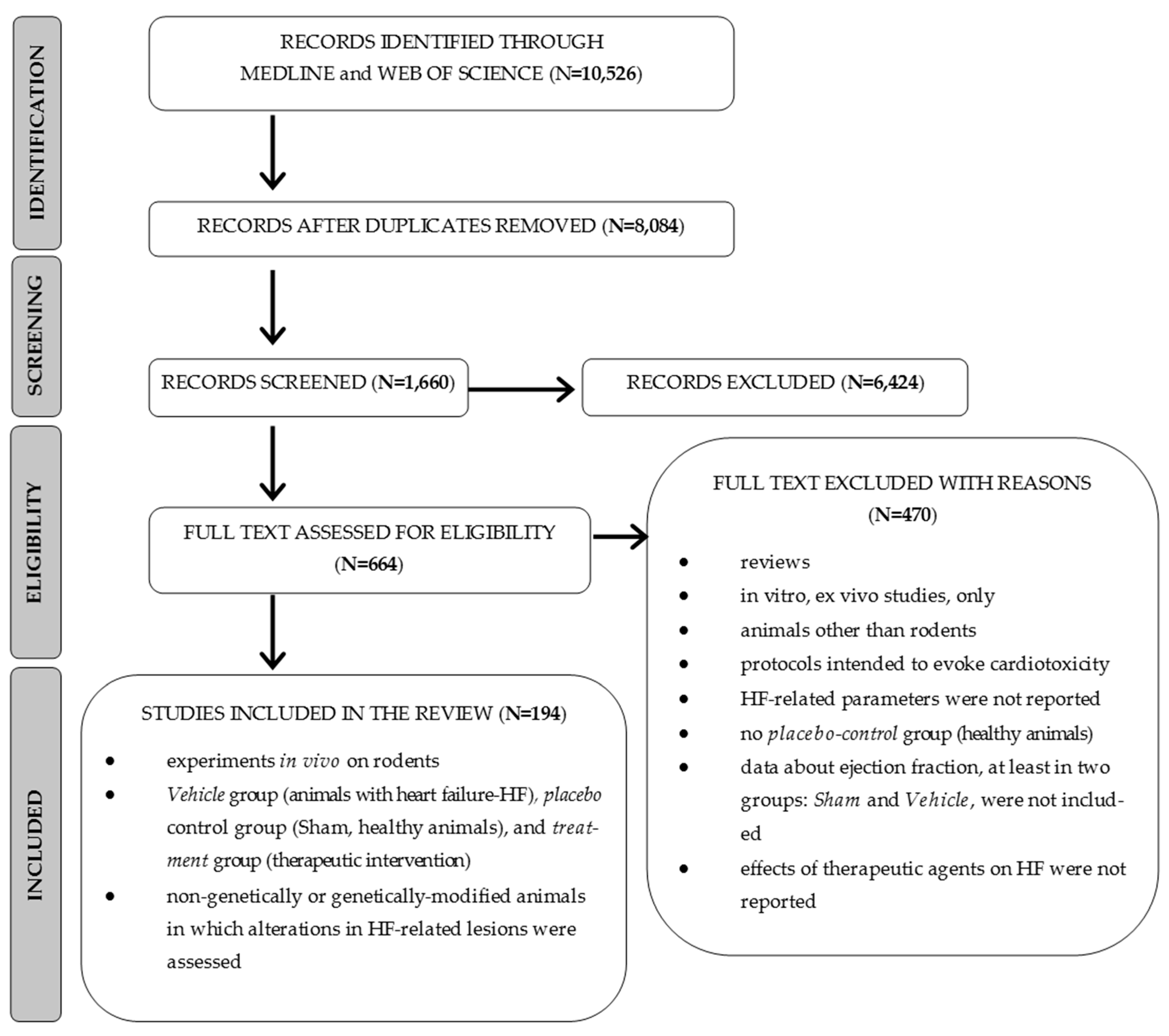 Pharmaceuticals 16 01449 g001 Pharmaceuticals 16 01449 g001