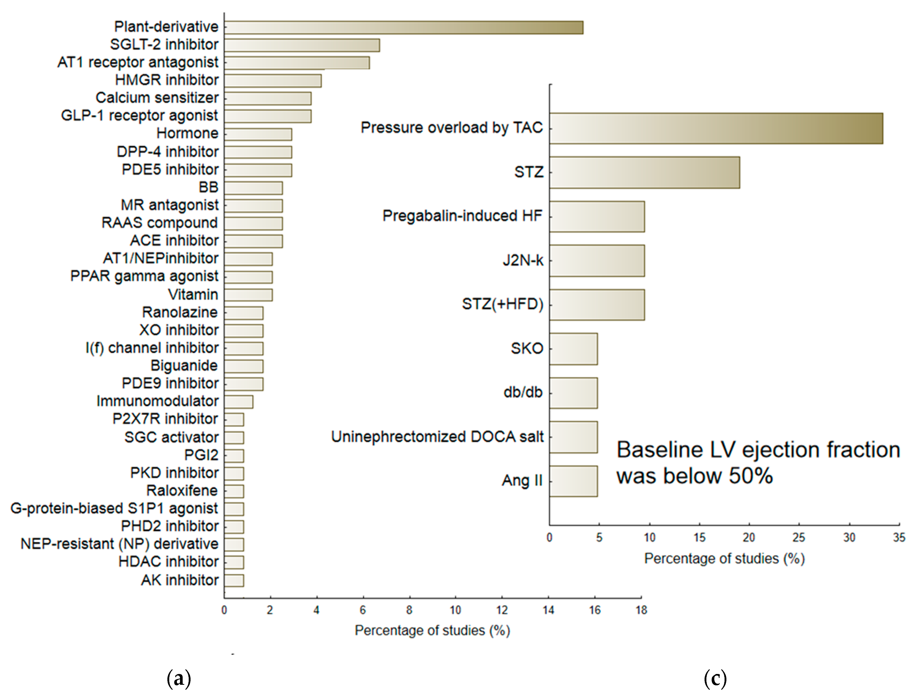 Pharmaceuticals 16 01449 g003a Pharmaceuticals 16 01449 g003a