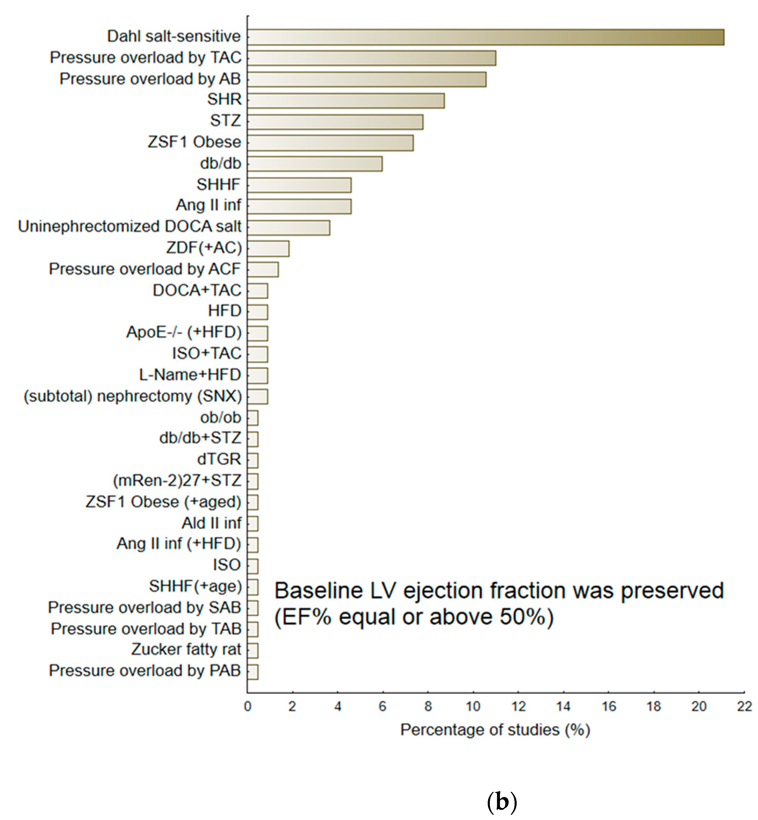 Pharmaceuticals 16 01449 g003b Pharmaceuticals 16 01449 g003b