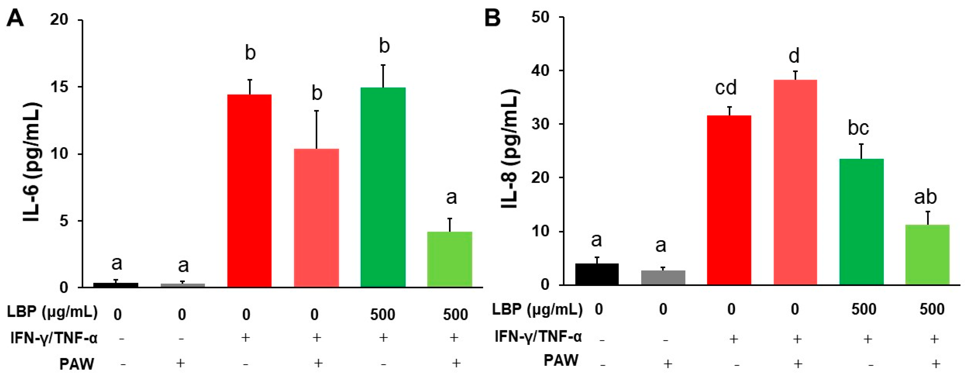 Pharmaceuticals 16 01455 g001