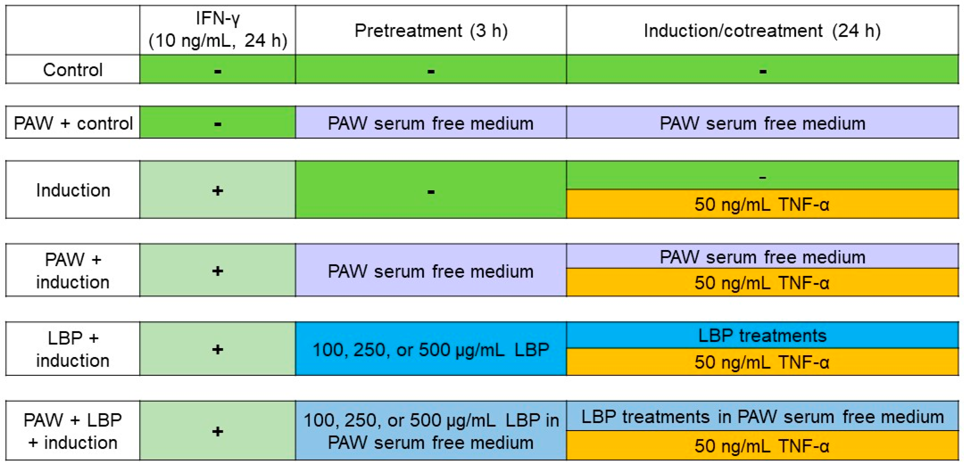 Pharmaceuticals 16 01455 g006