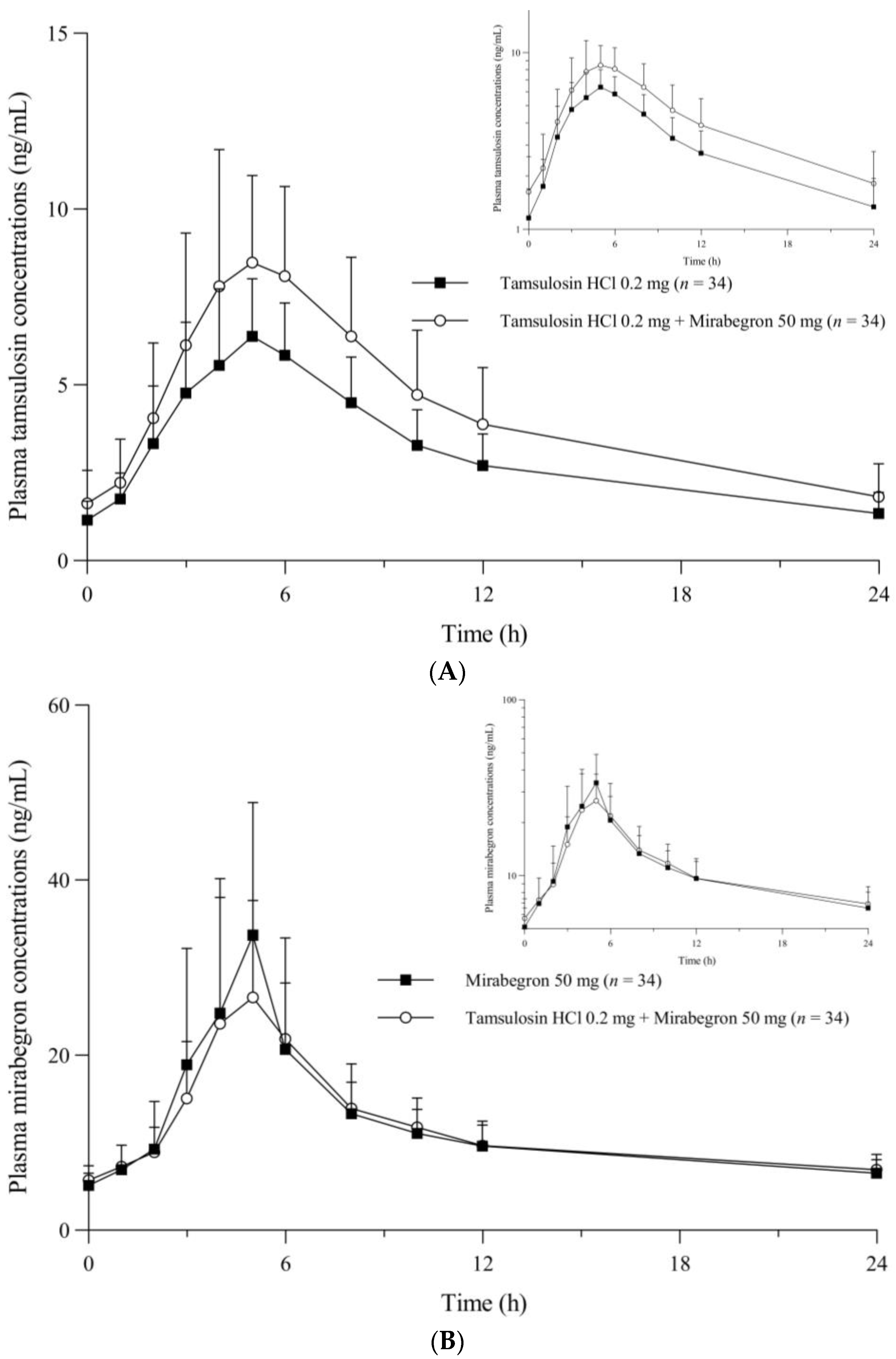 Pharmaceuticals 16 01457 g001