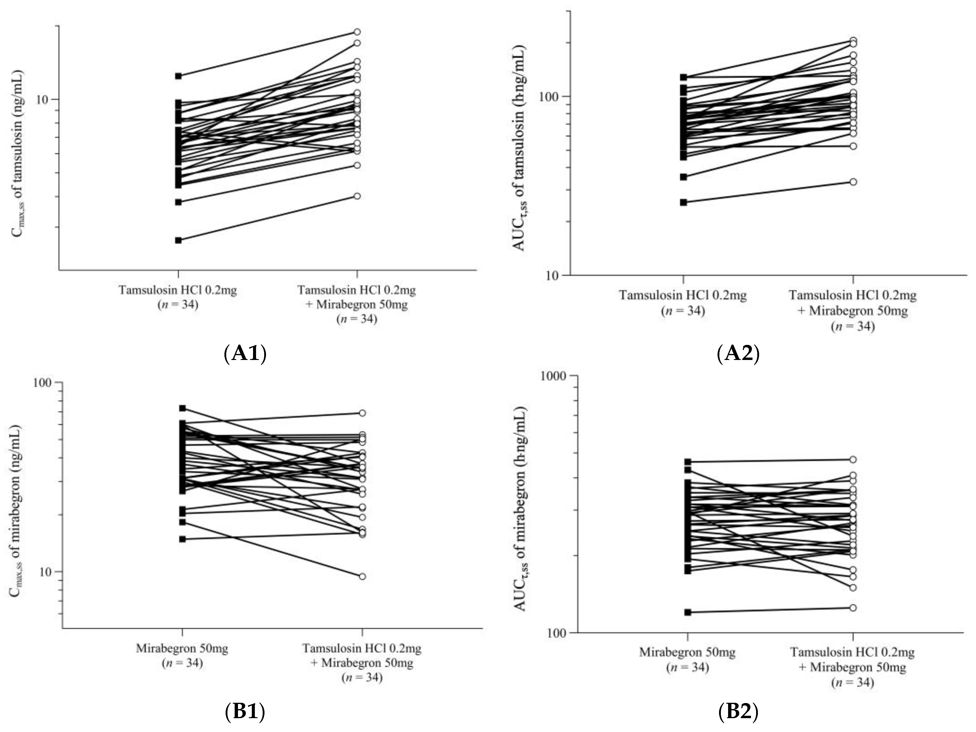 Pharmaceuticals 16 01457 g002