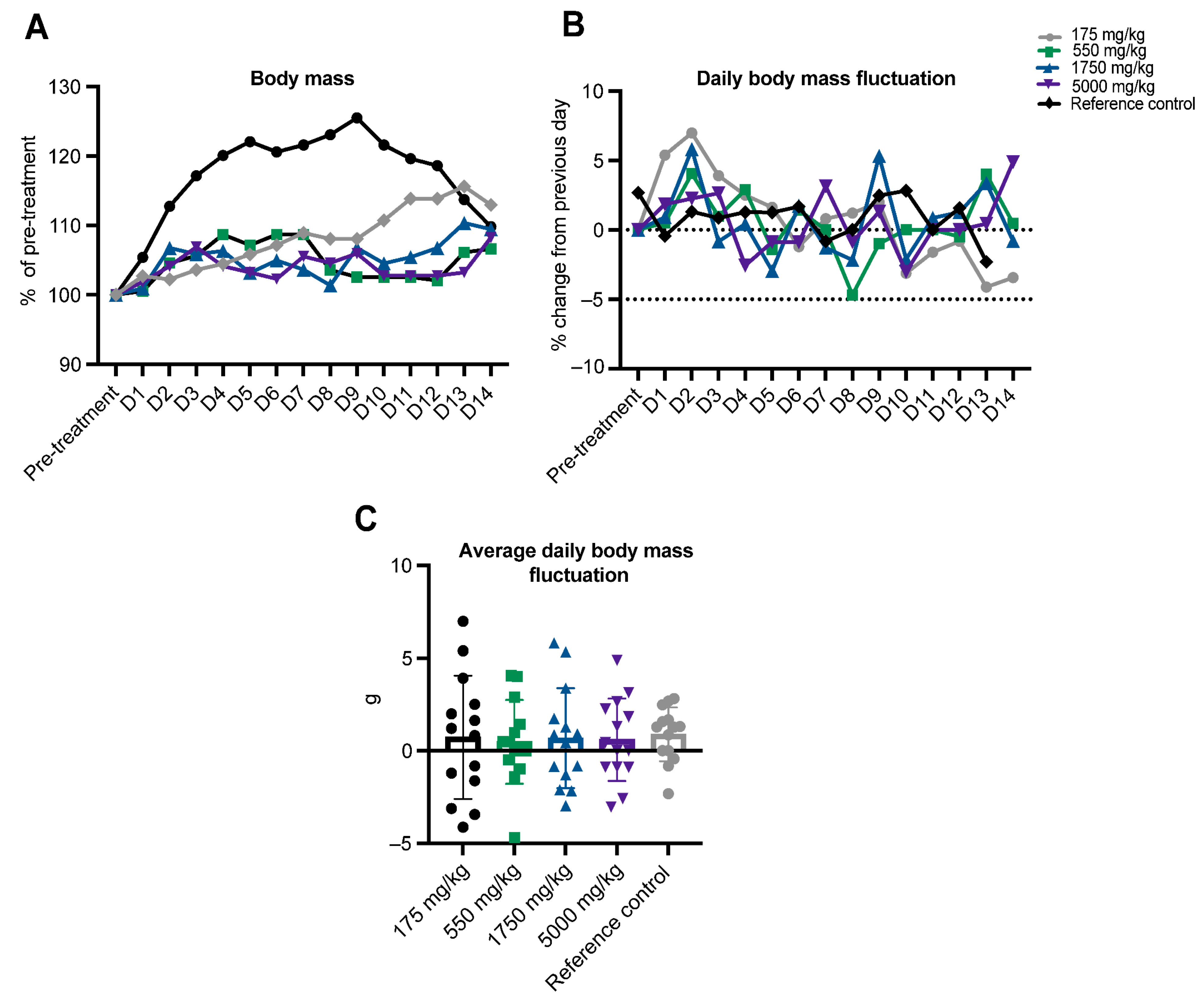 Pharmaceuticals 16 01458 g002