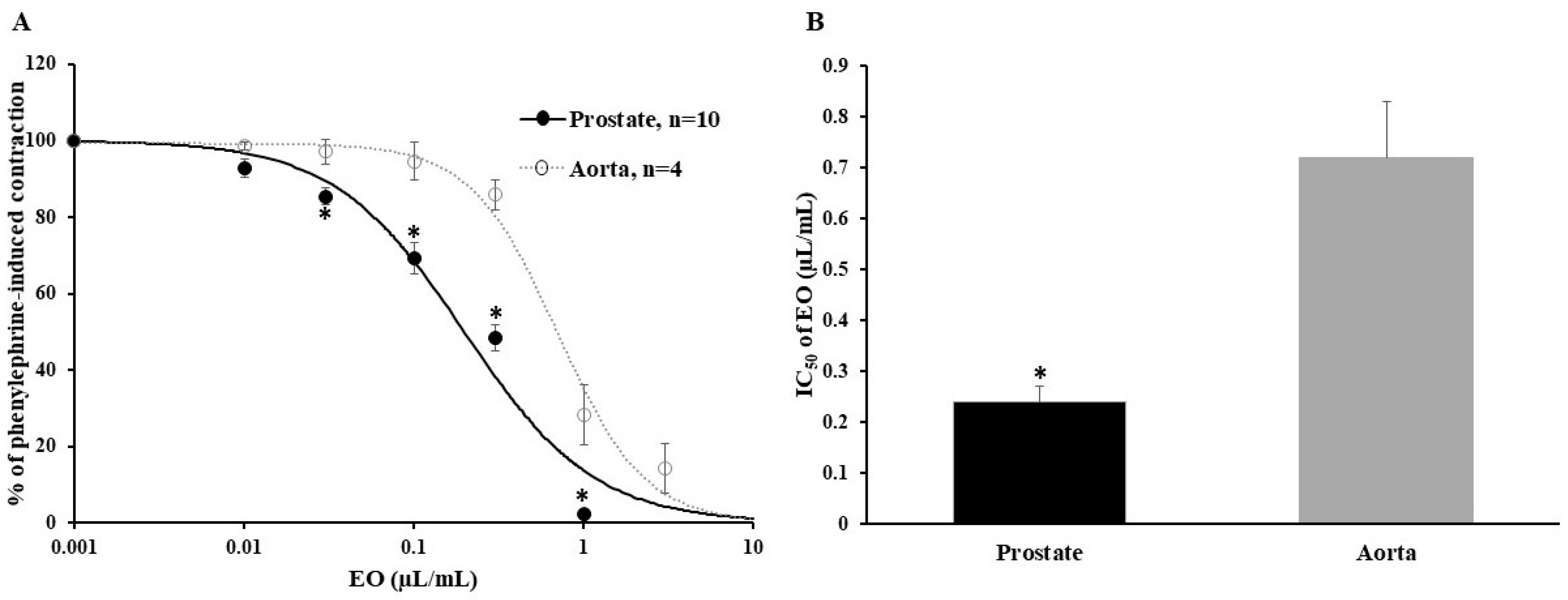Pharmaceuticals 16 01464 g003