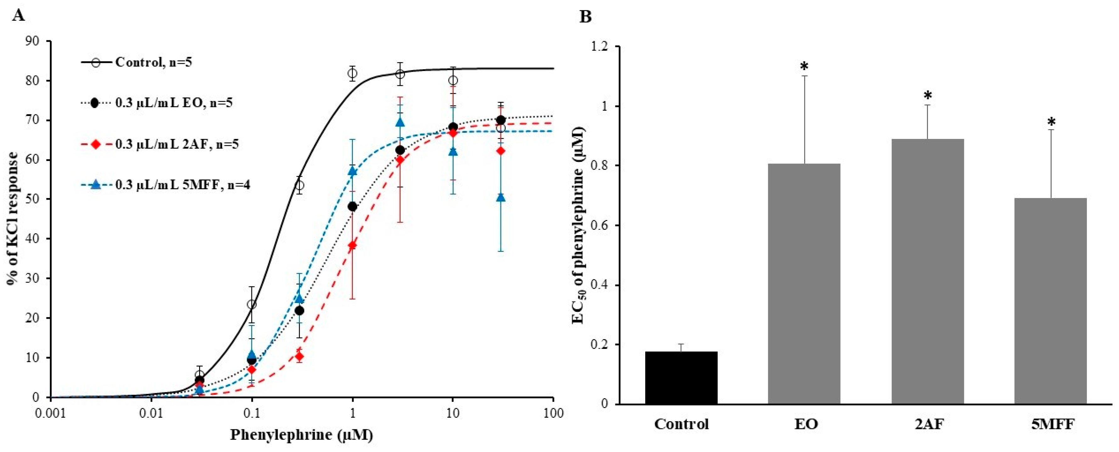 Pharmaceuticals 16 01464 g005
