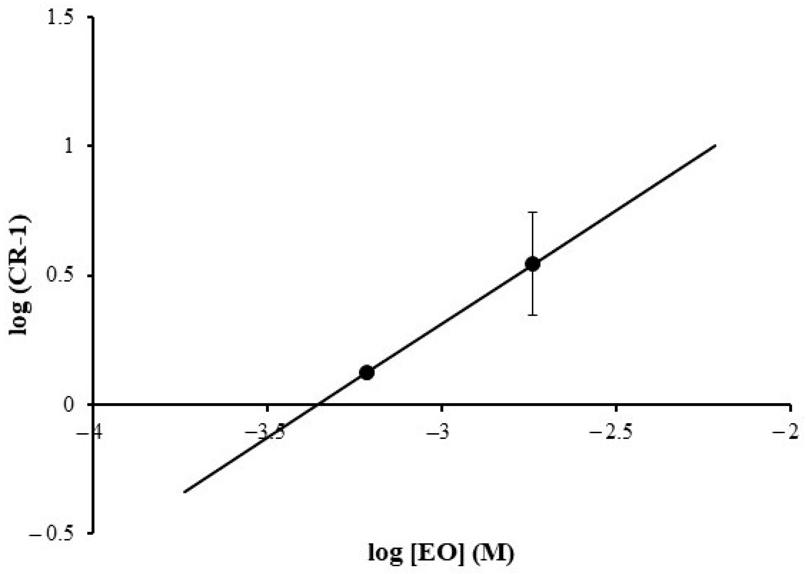 Pharmaceuticals 16 01464 g006