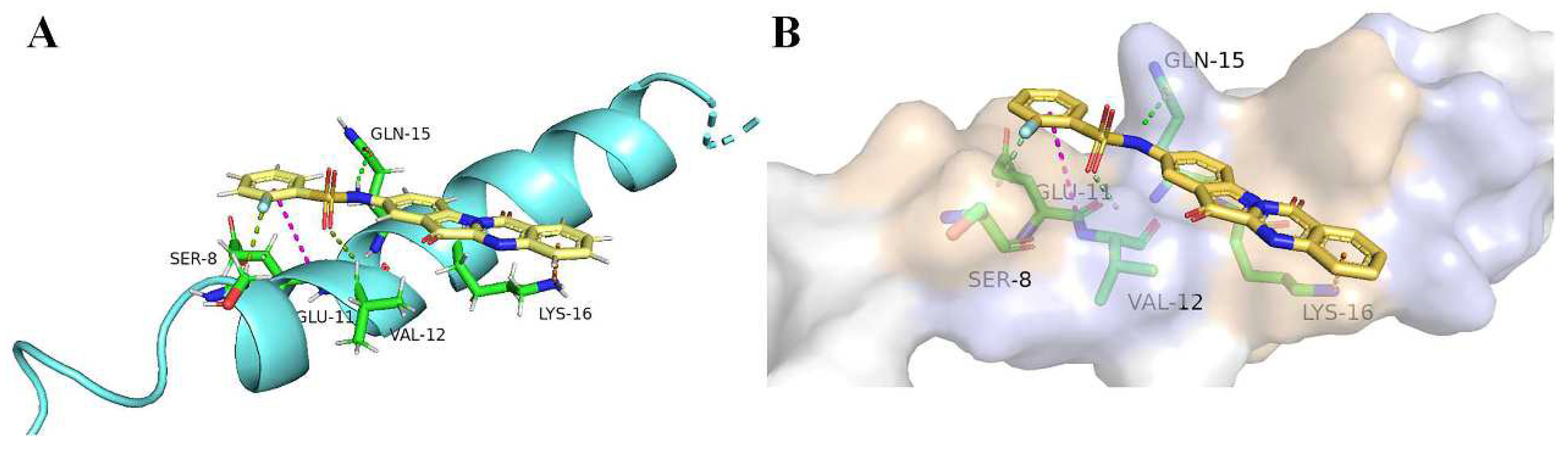 Pharmaceuticals 16 01468 g006