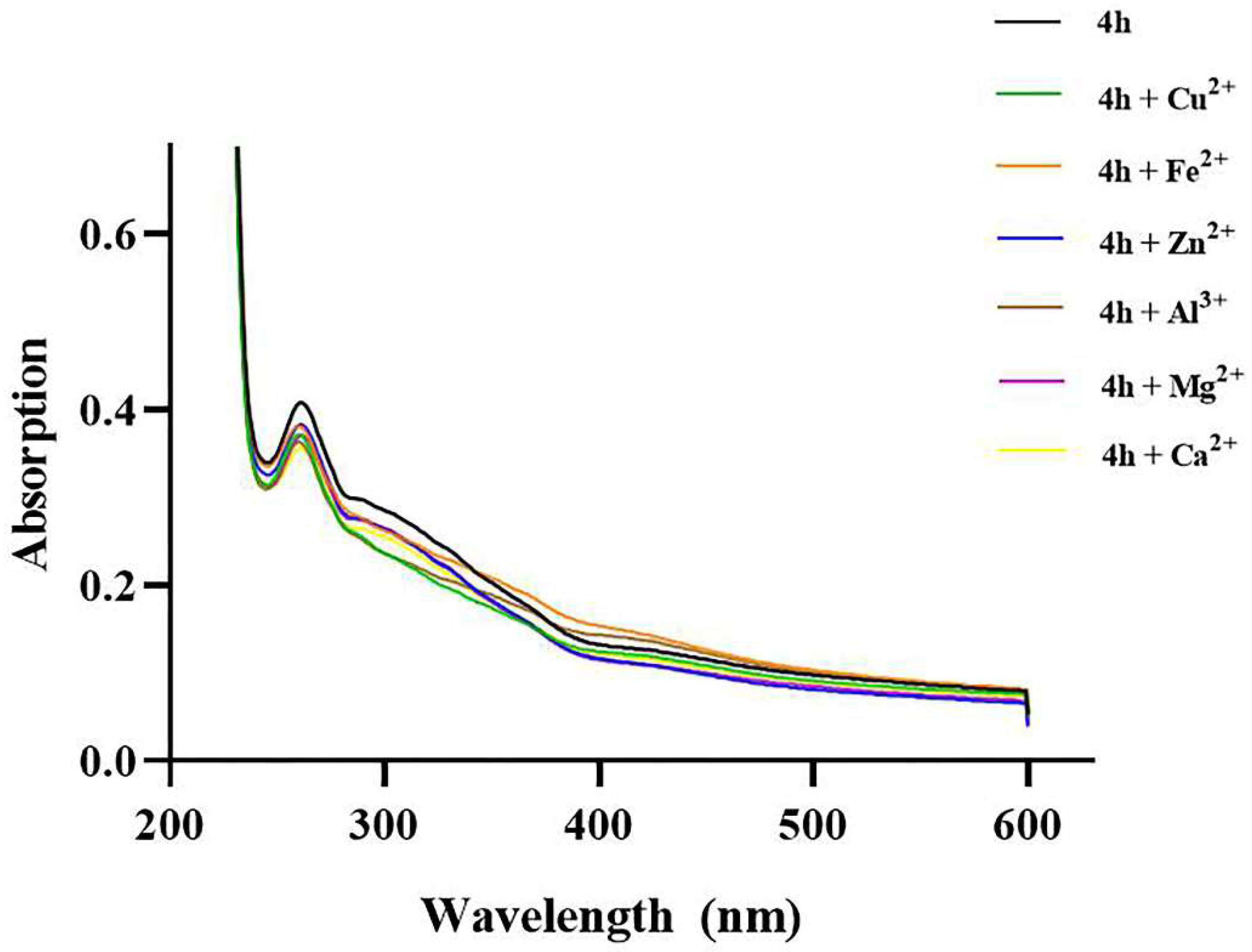 Pharmaceuticals 16 01468 g012