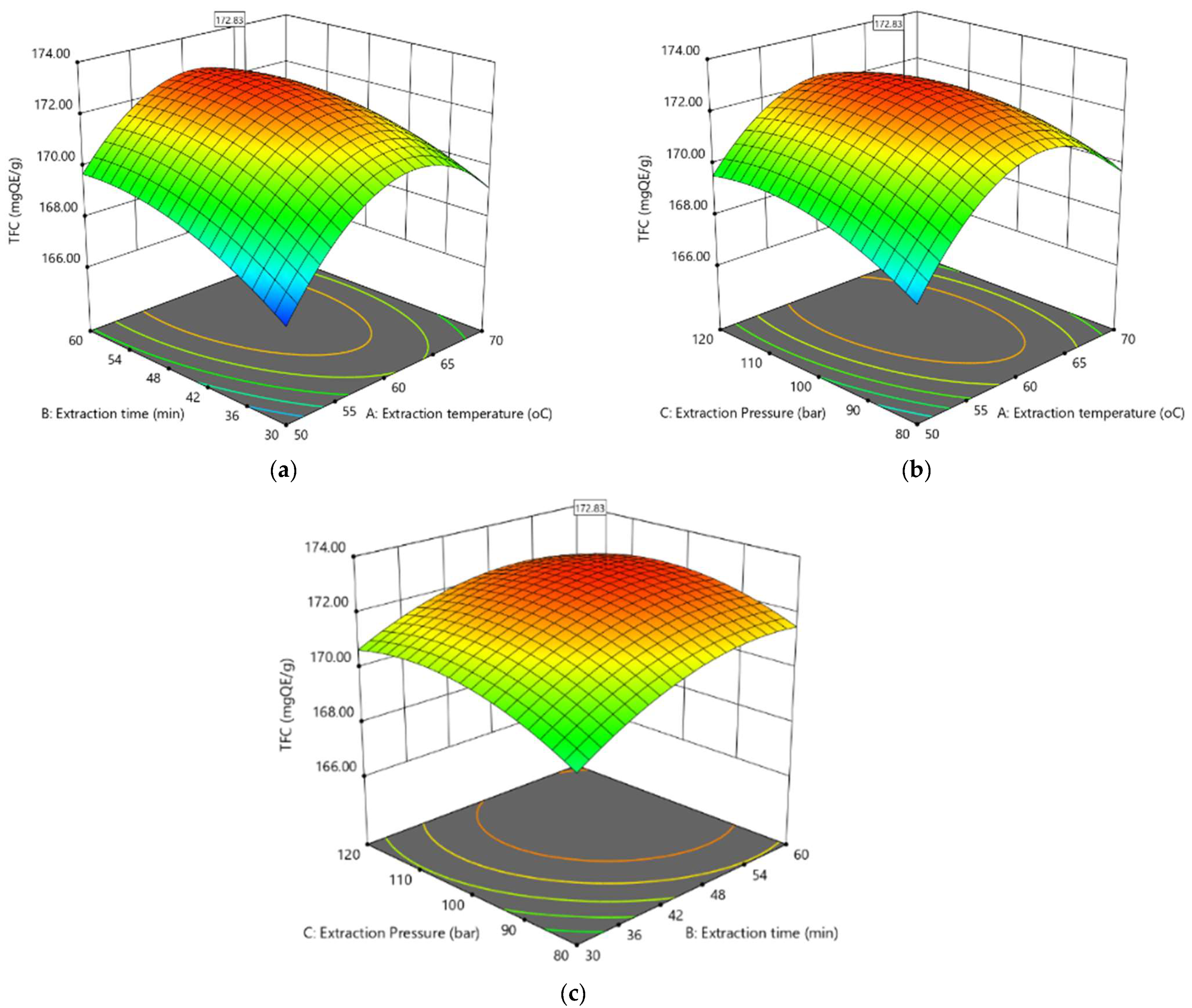 Pharmaceuticals 16 01476 g001