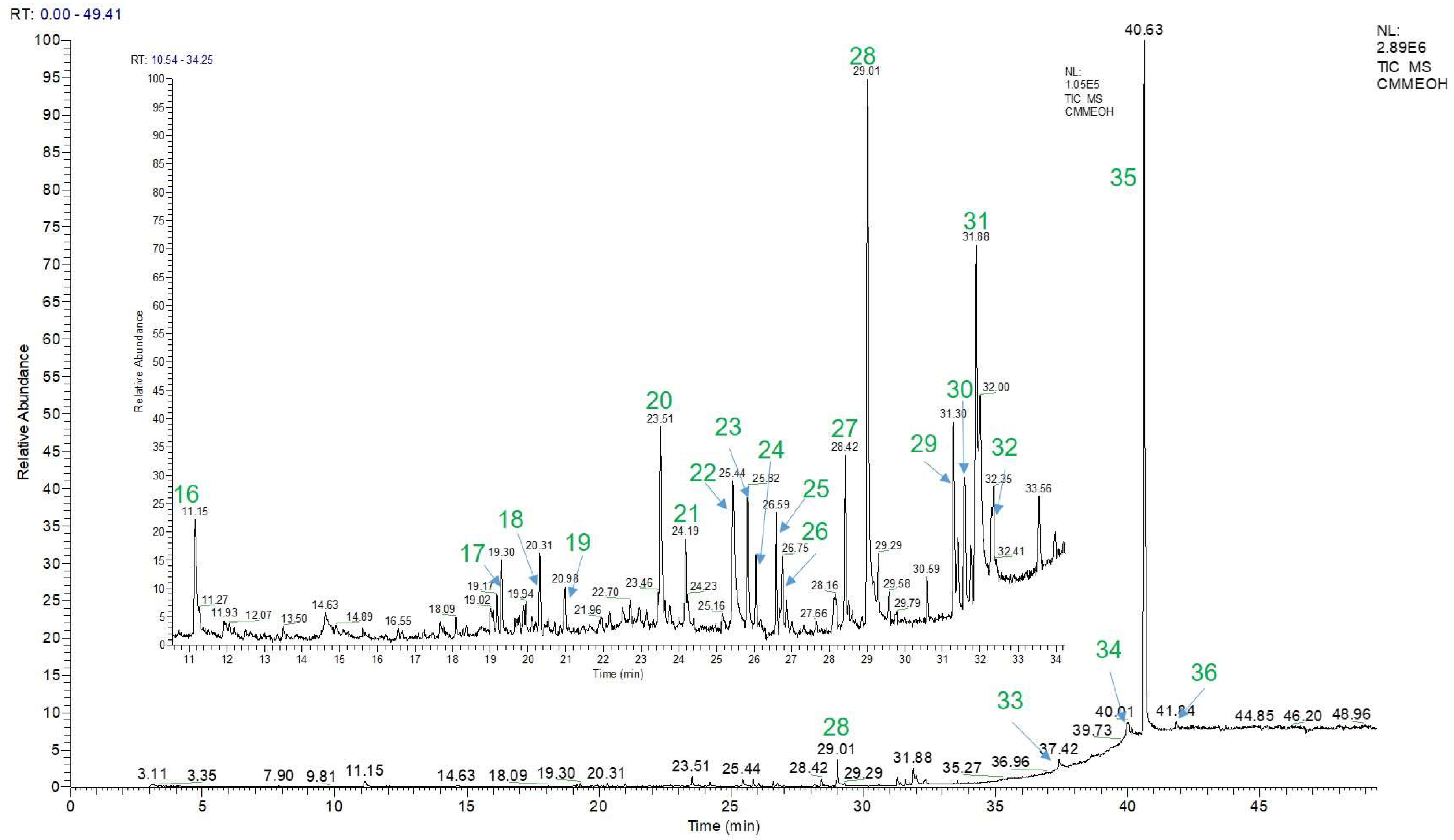 Pharmaceuticals 16 01476 g005