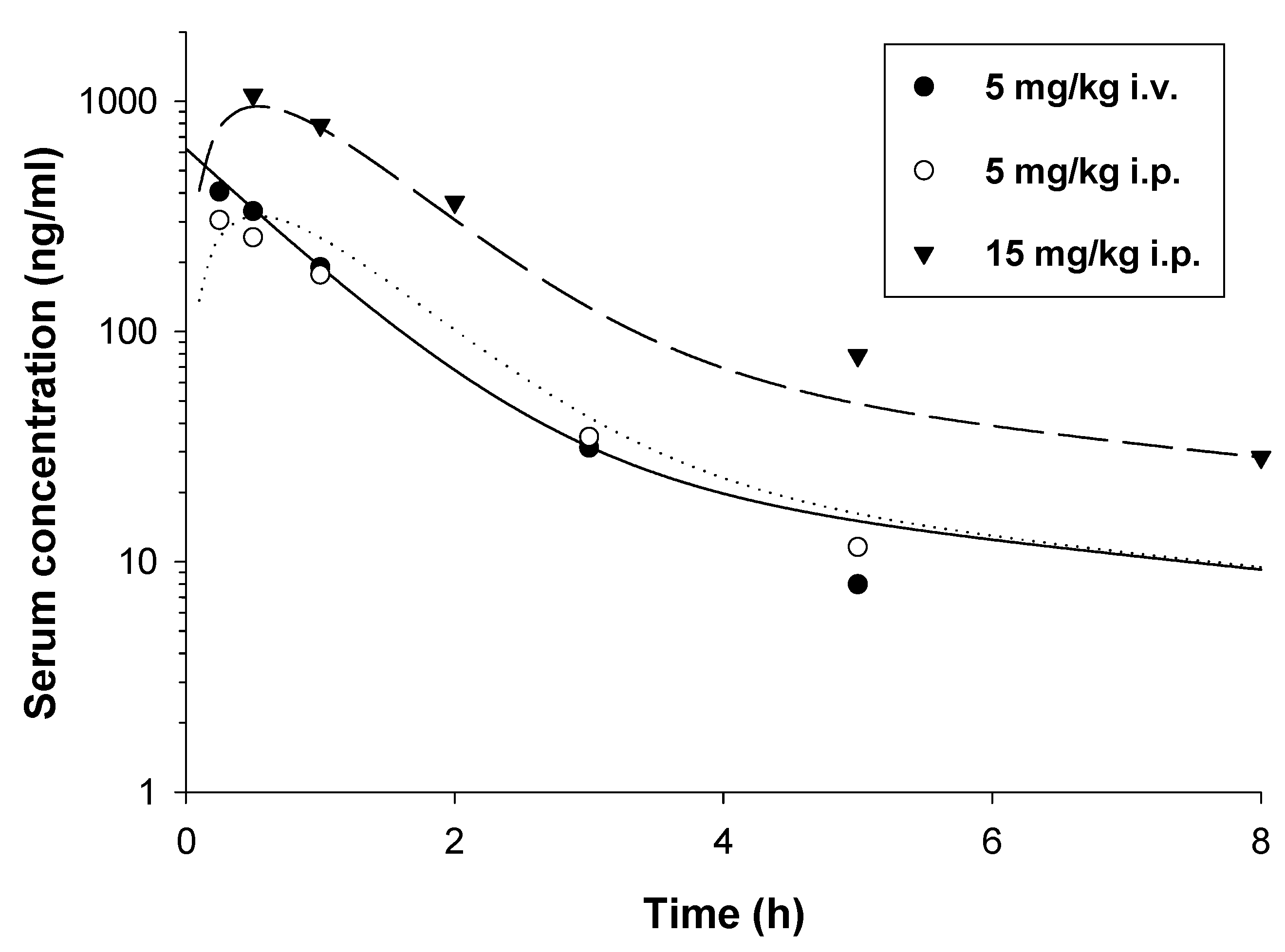 Pharmaceuticals 16 01481 g003