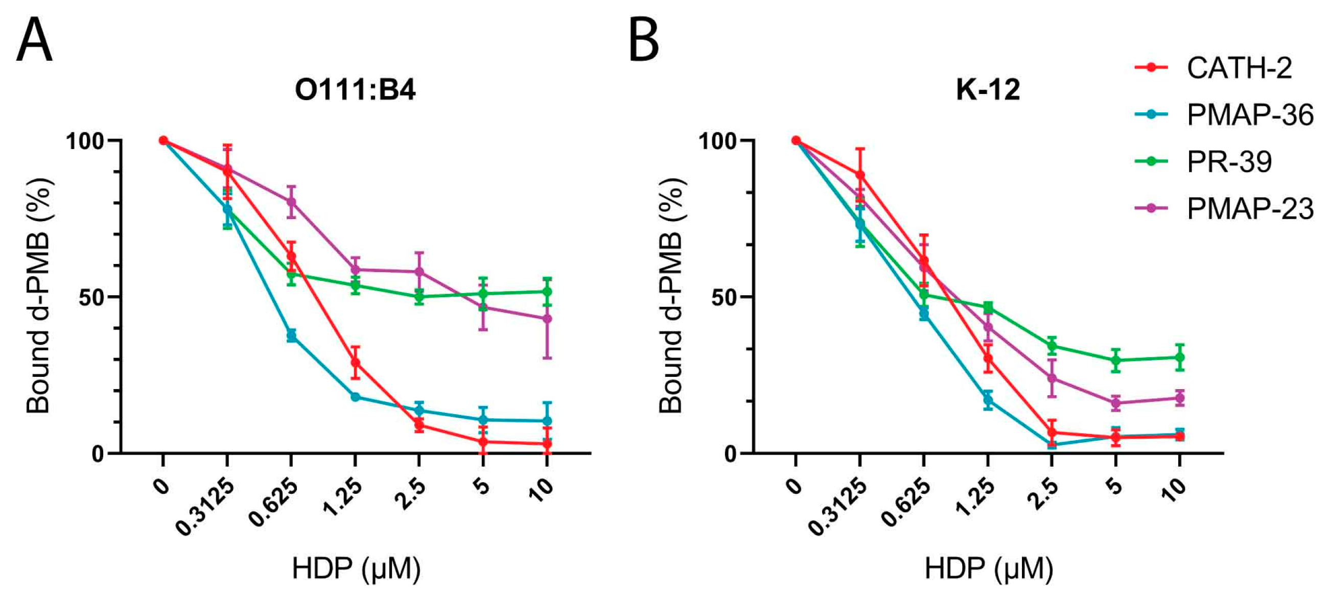 Pharmaceuticals 16 01485 g006