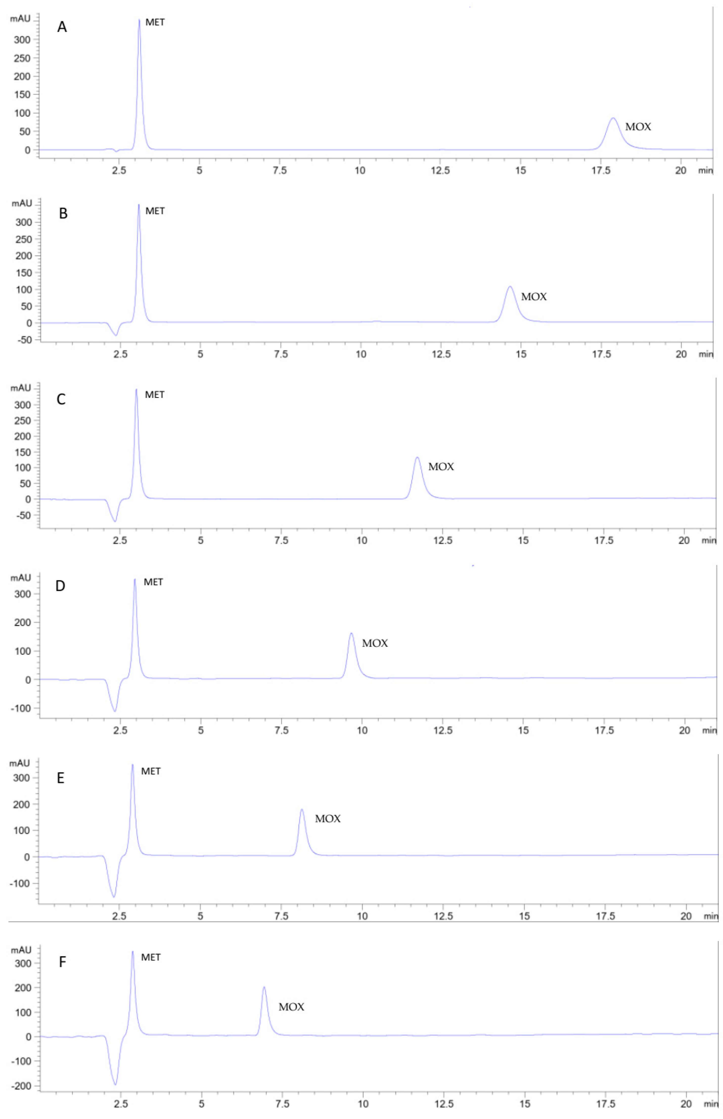 Pharmaceuticals 16 01488 g004 Pharmaceuticals 16 01488 g004