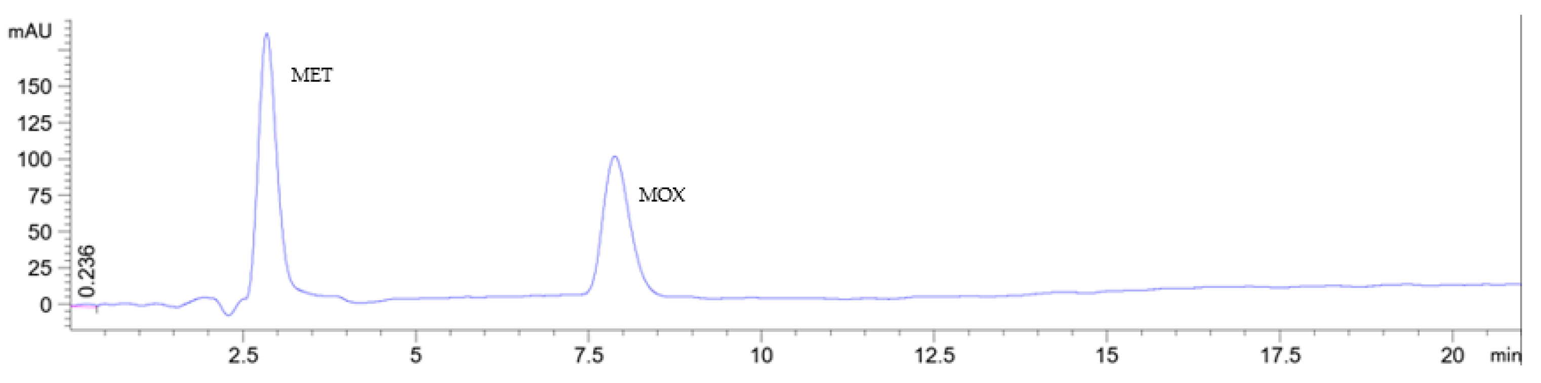 Pharmaceuticals 16 01488 g005 Pharmaceuticals 16 01488 g005