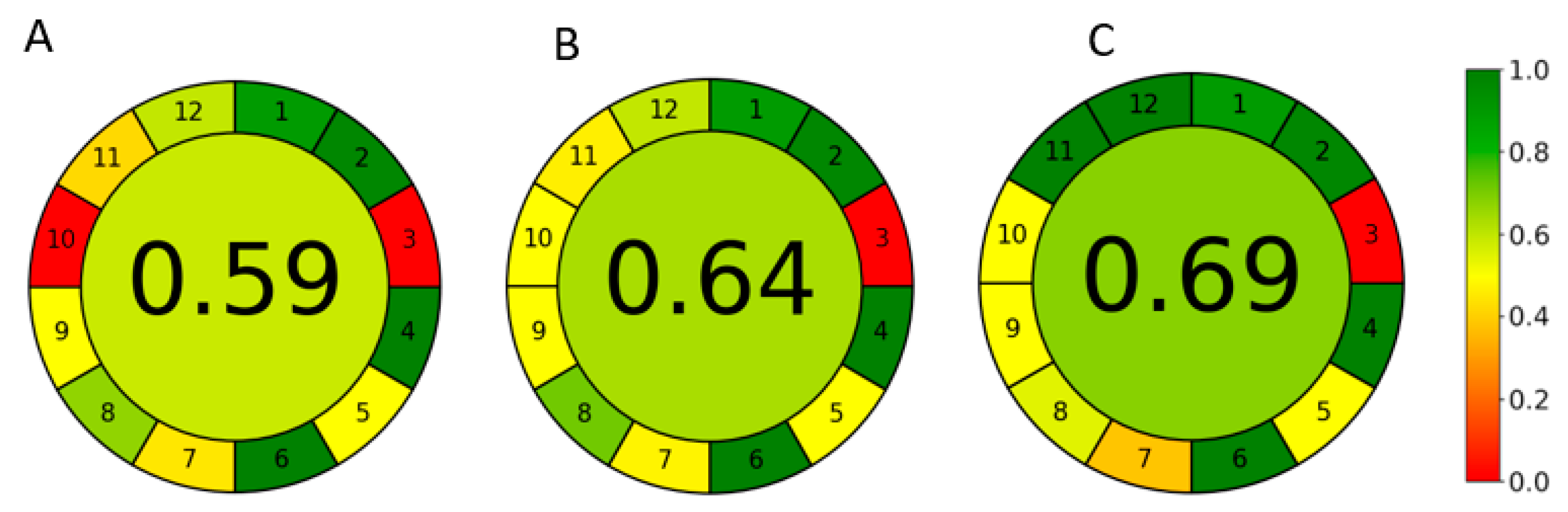 Pharmaceuticals 16 01488 g006 Pharmaceuticals 16 01488 g006