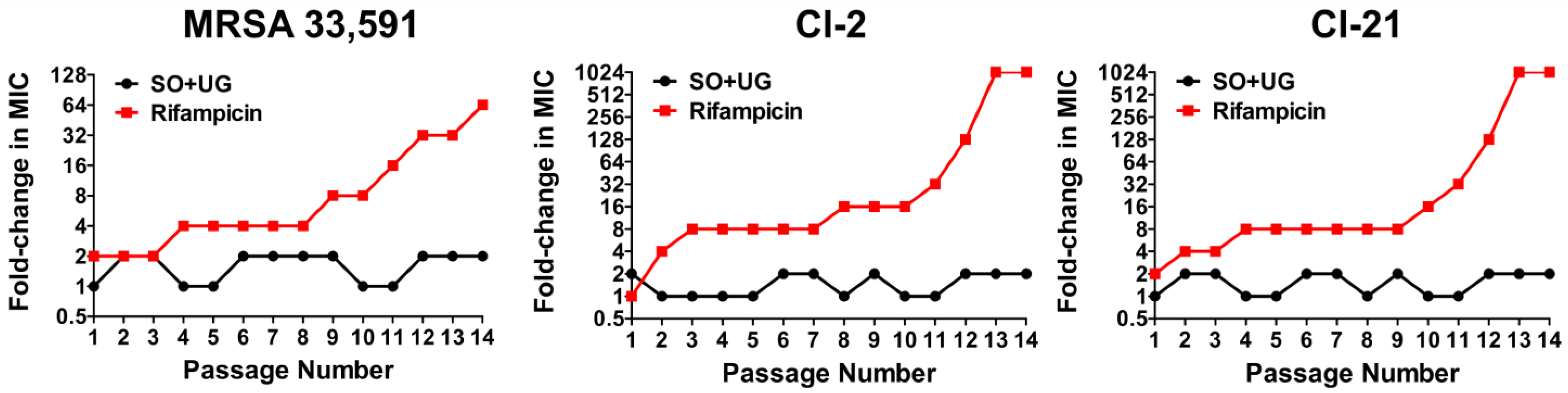 Pharmaceuticals 16 01491 g005