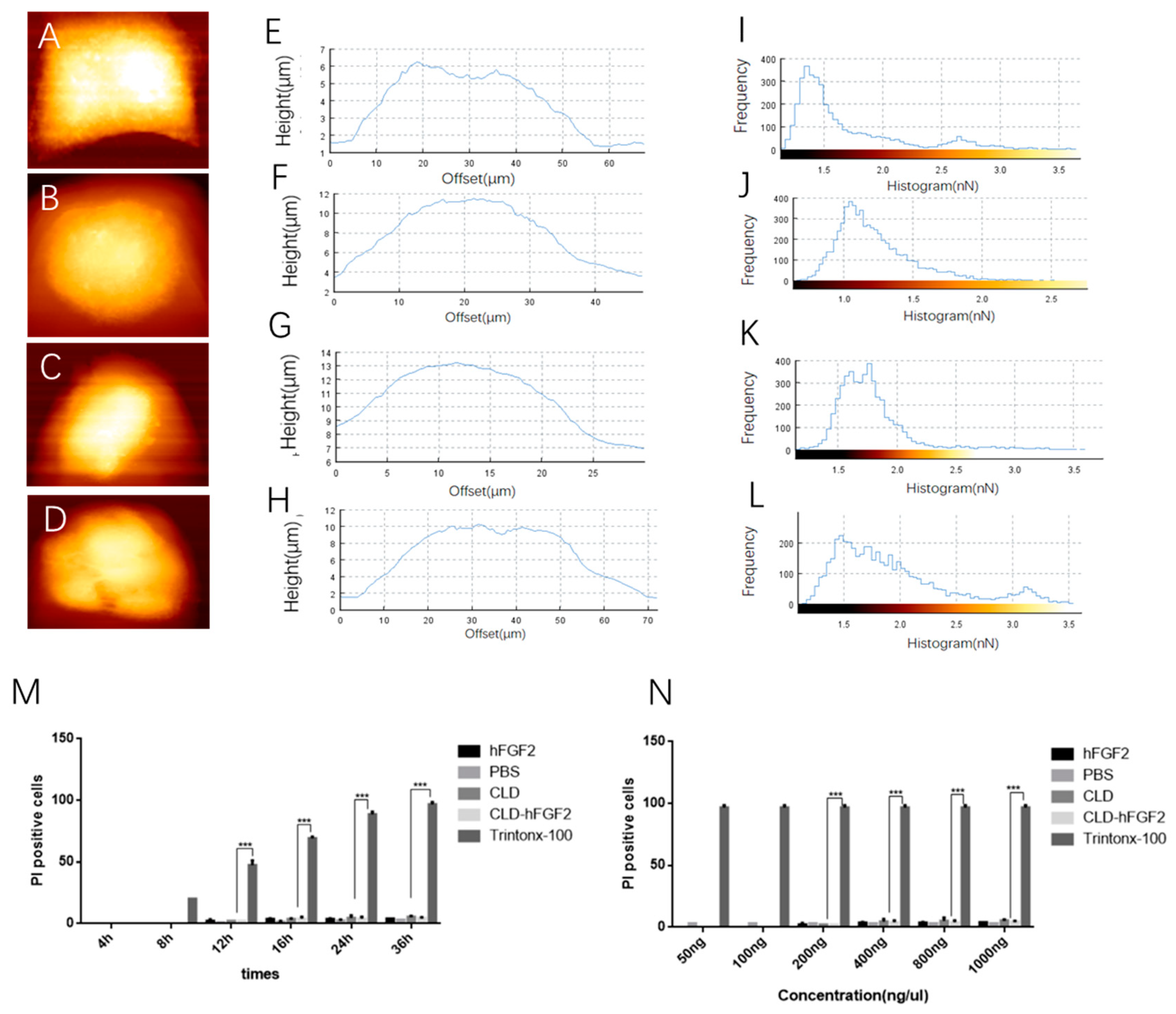 Pharmaceuticals 16 01492 g005
