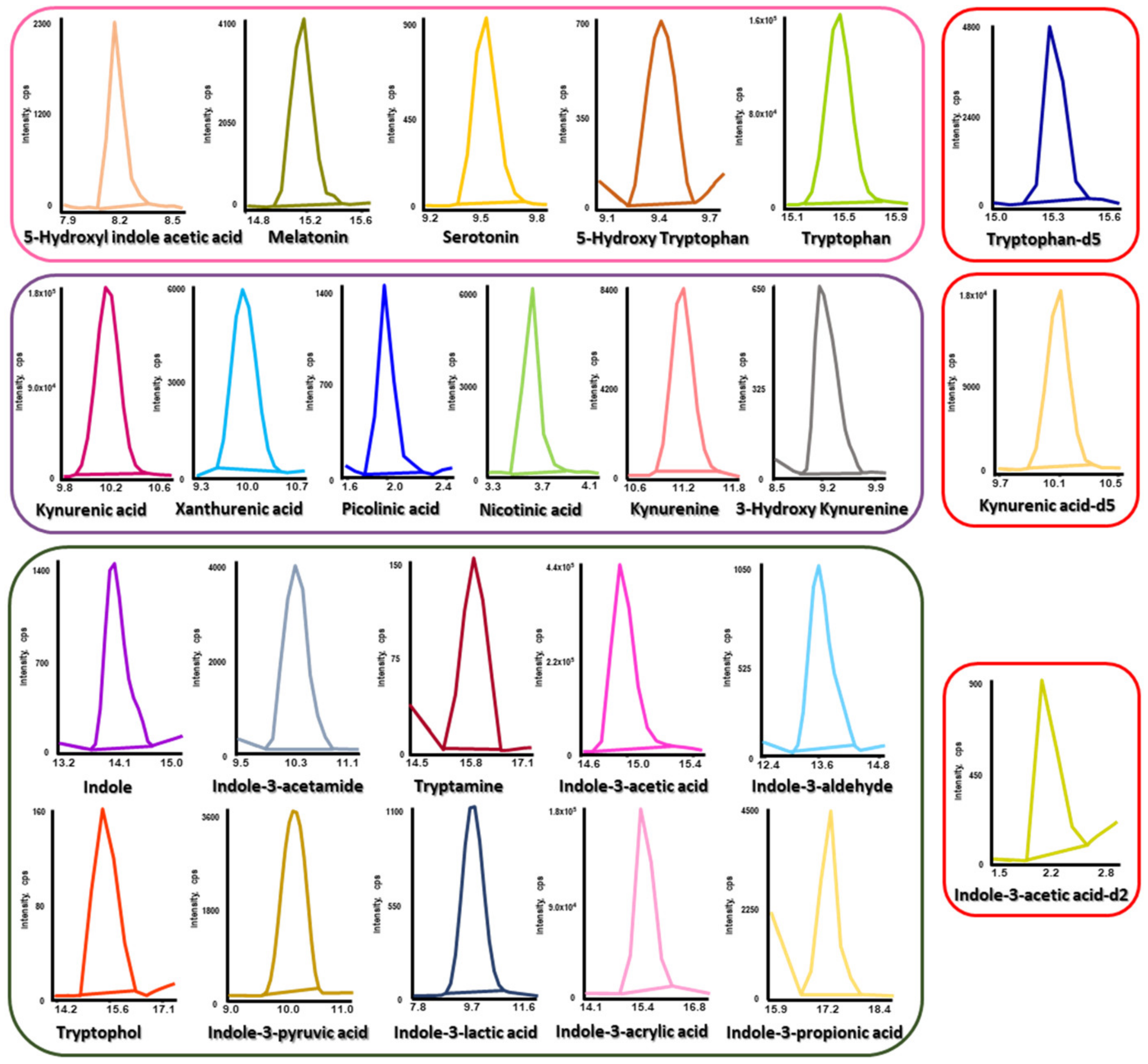 Pharmaceuticals 16 01495 g002