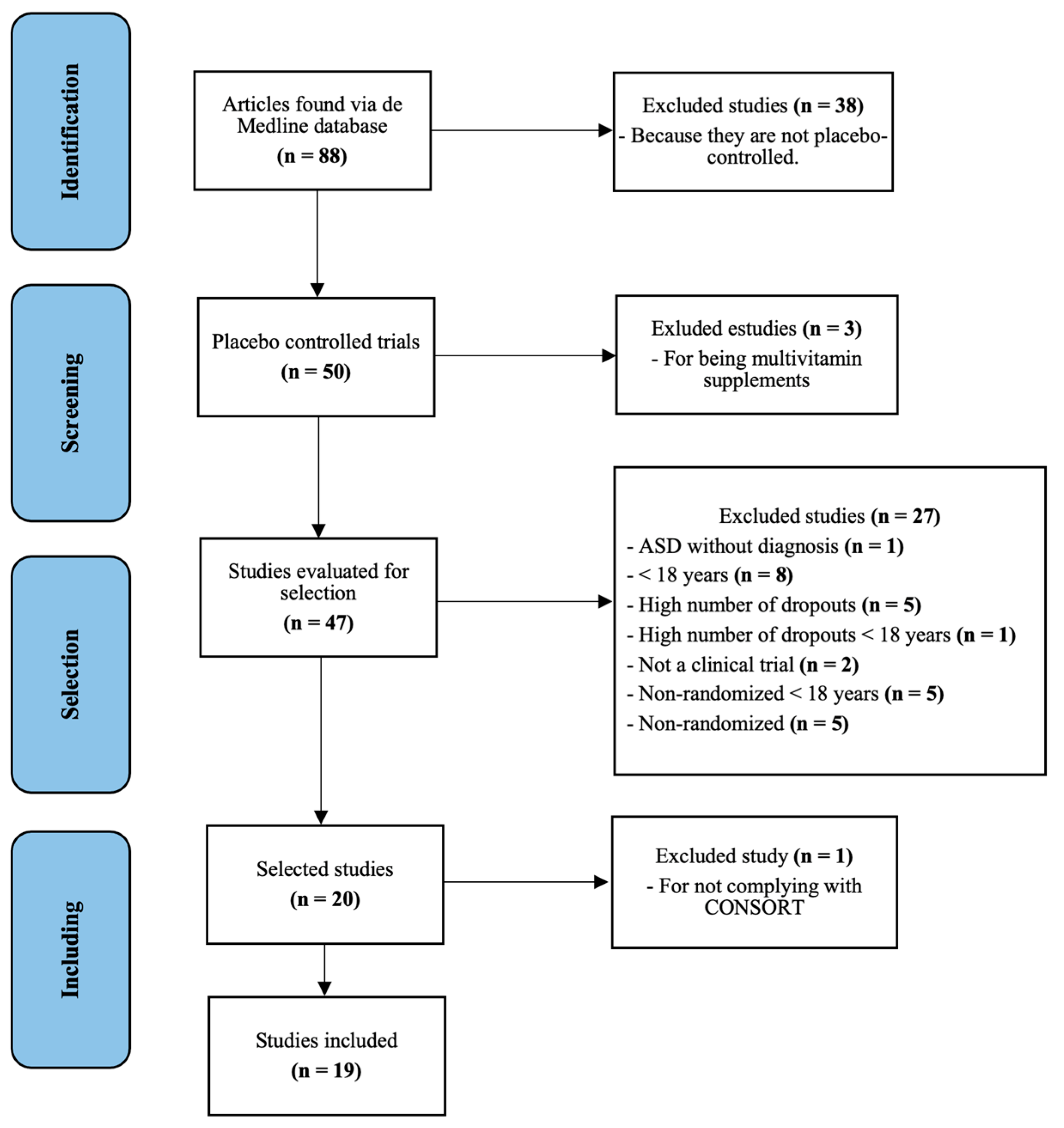 Pharmaceuticals 16 01496 g001 Pharmaceuticals 16 01496 g001
