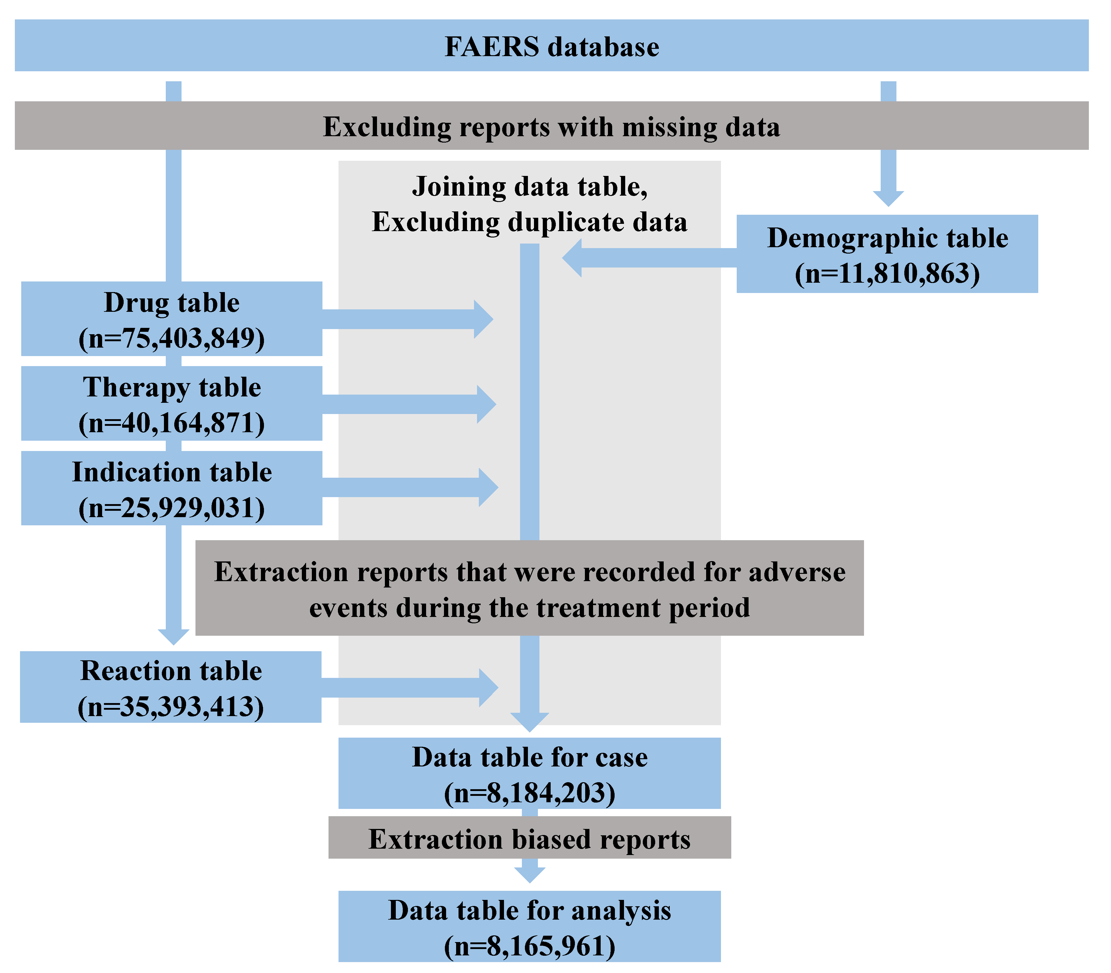 Pharmaceuticals 16 01500 g001