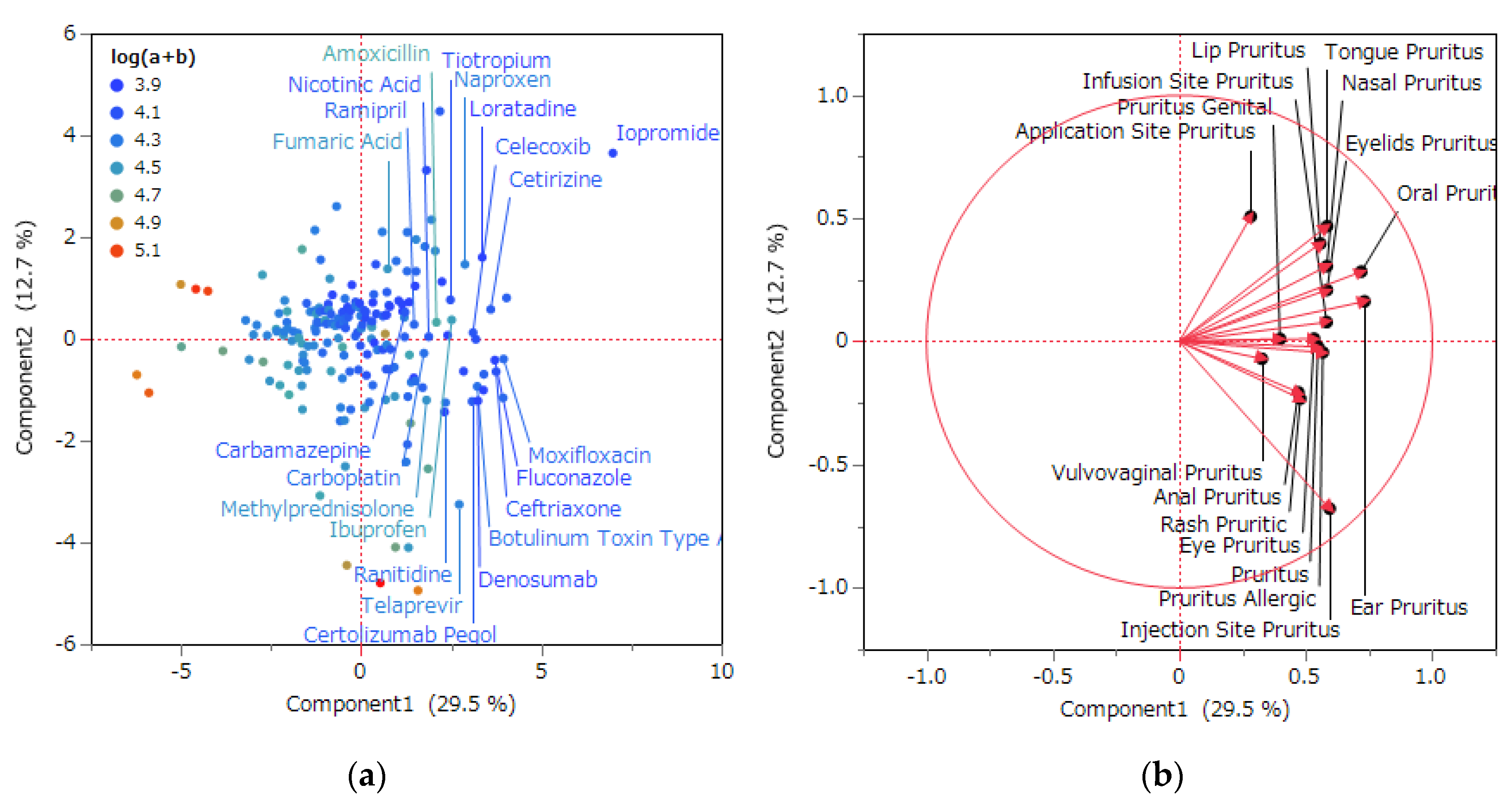 Pharmaceuticals 16 01500 g003