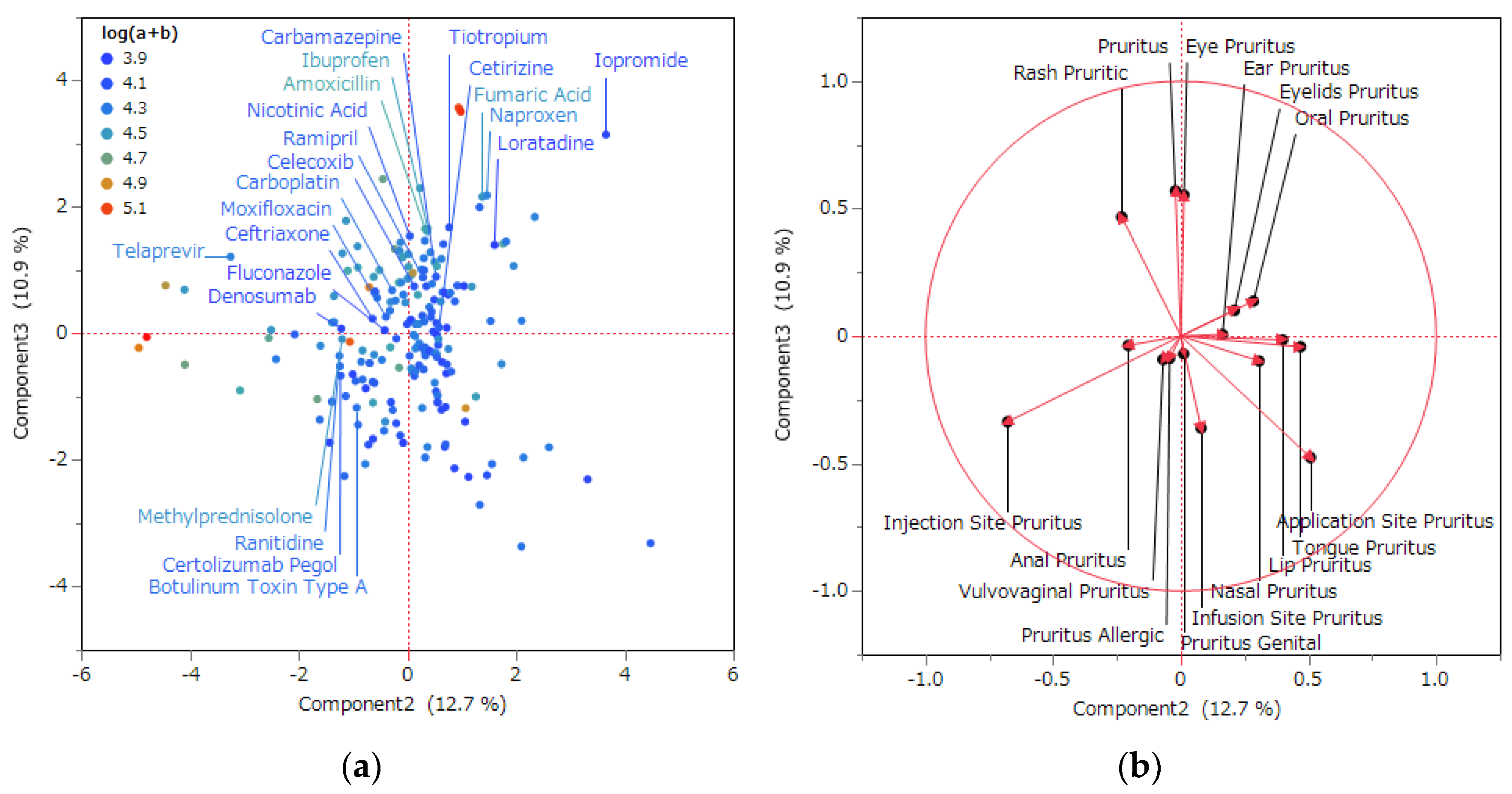 Pharmaceuticals 16 01500 g004