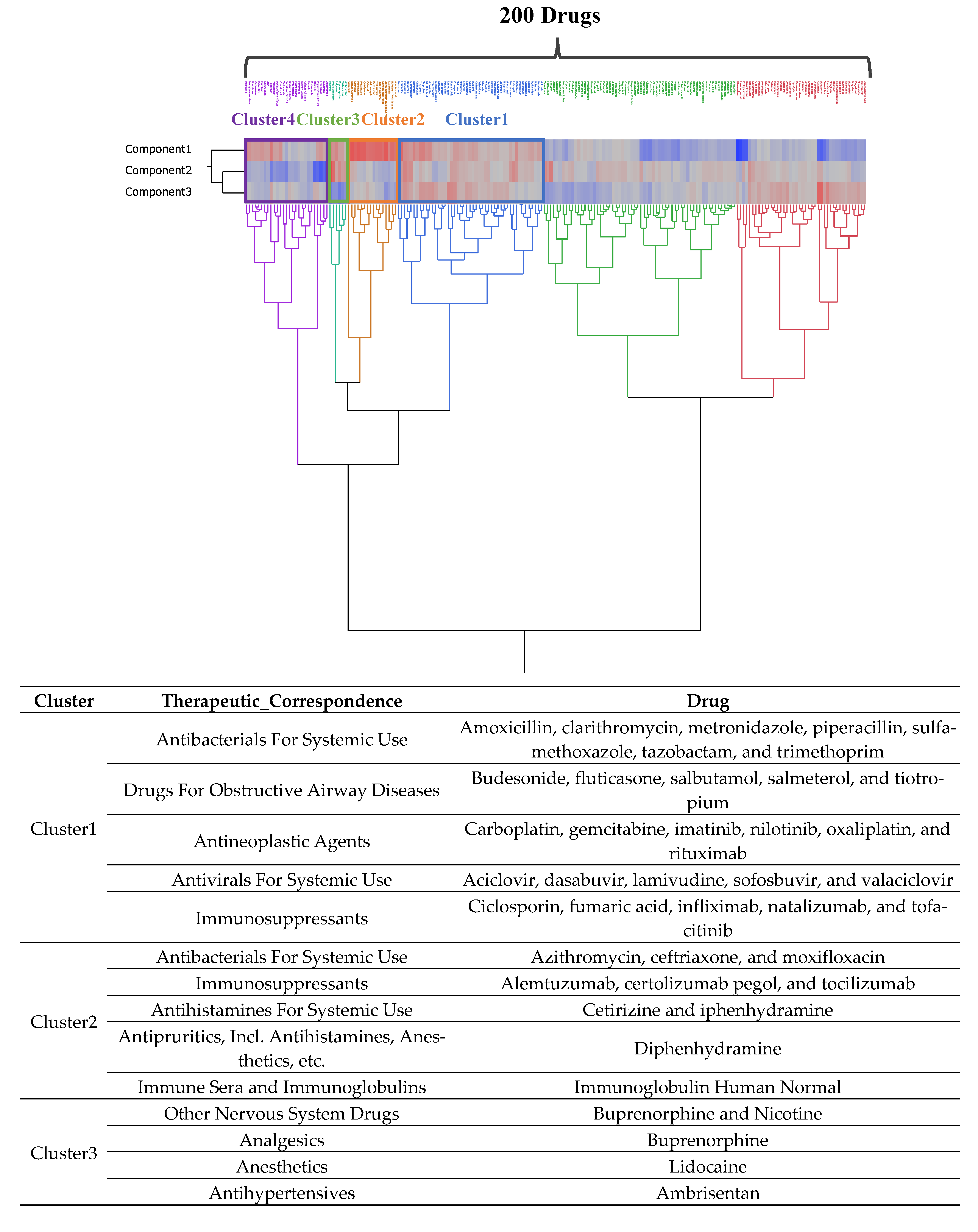 Pharmaceuticals 16 01500 g005a