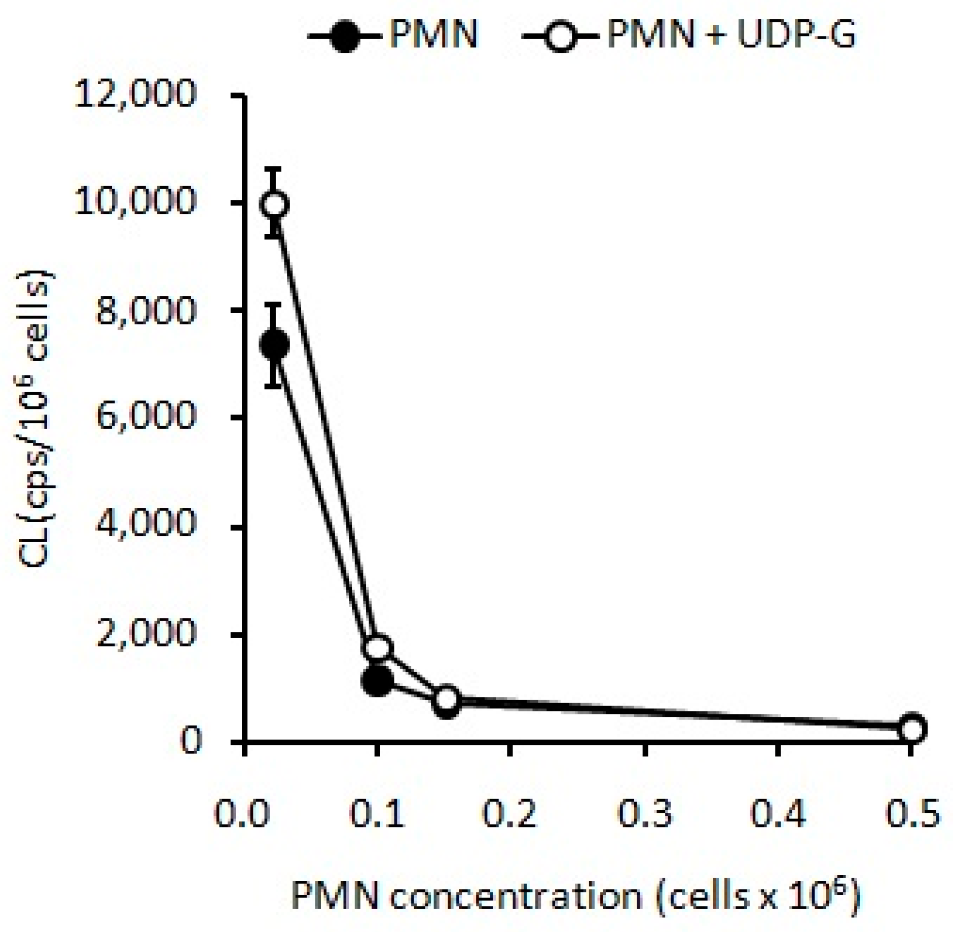Pharmaceuticals 16 01501 g003