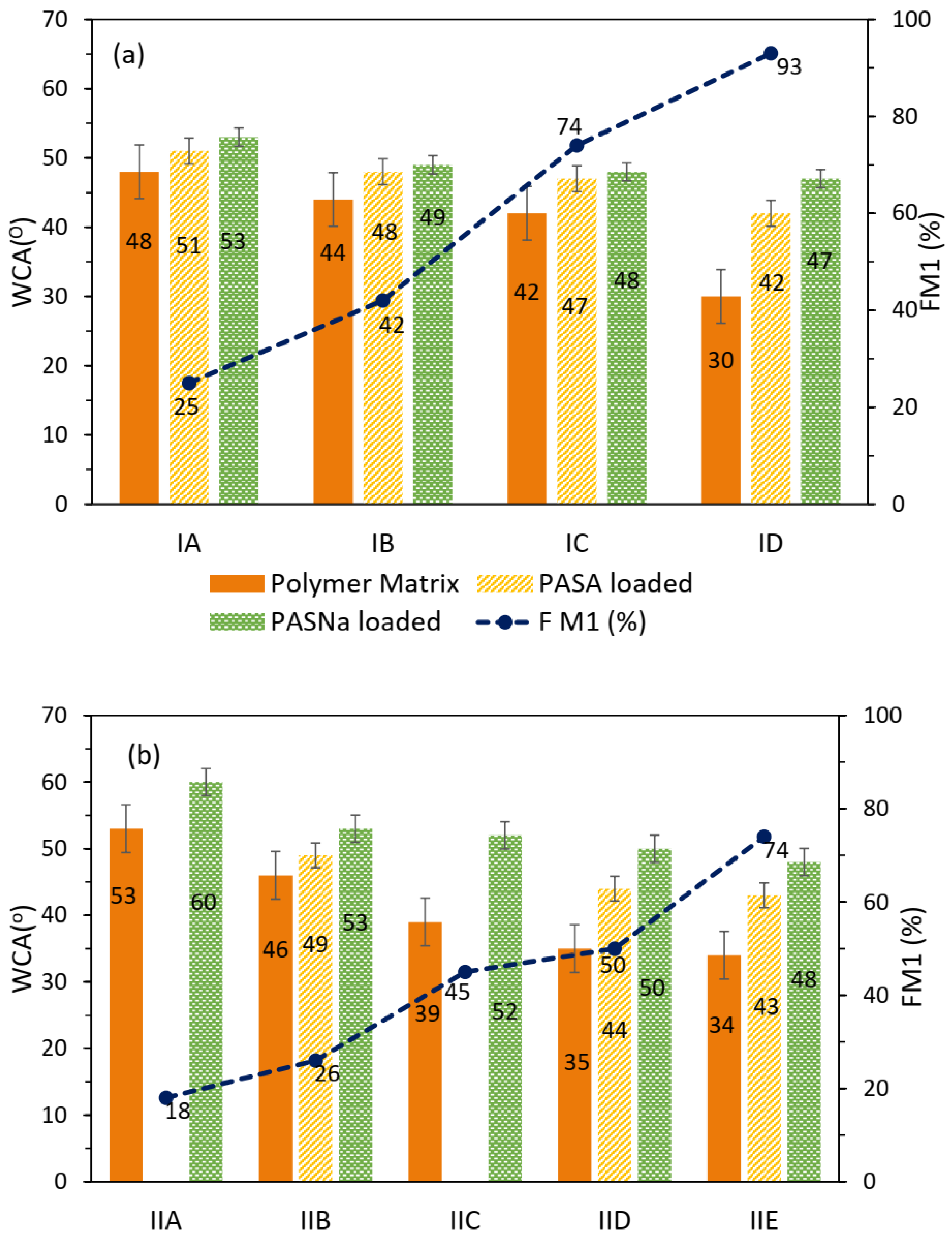 Pharmaceuticals 16 01502 g006