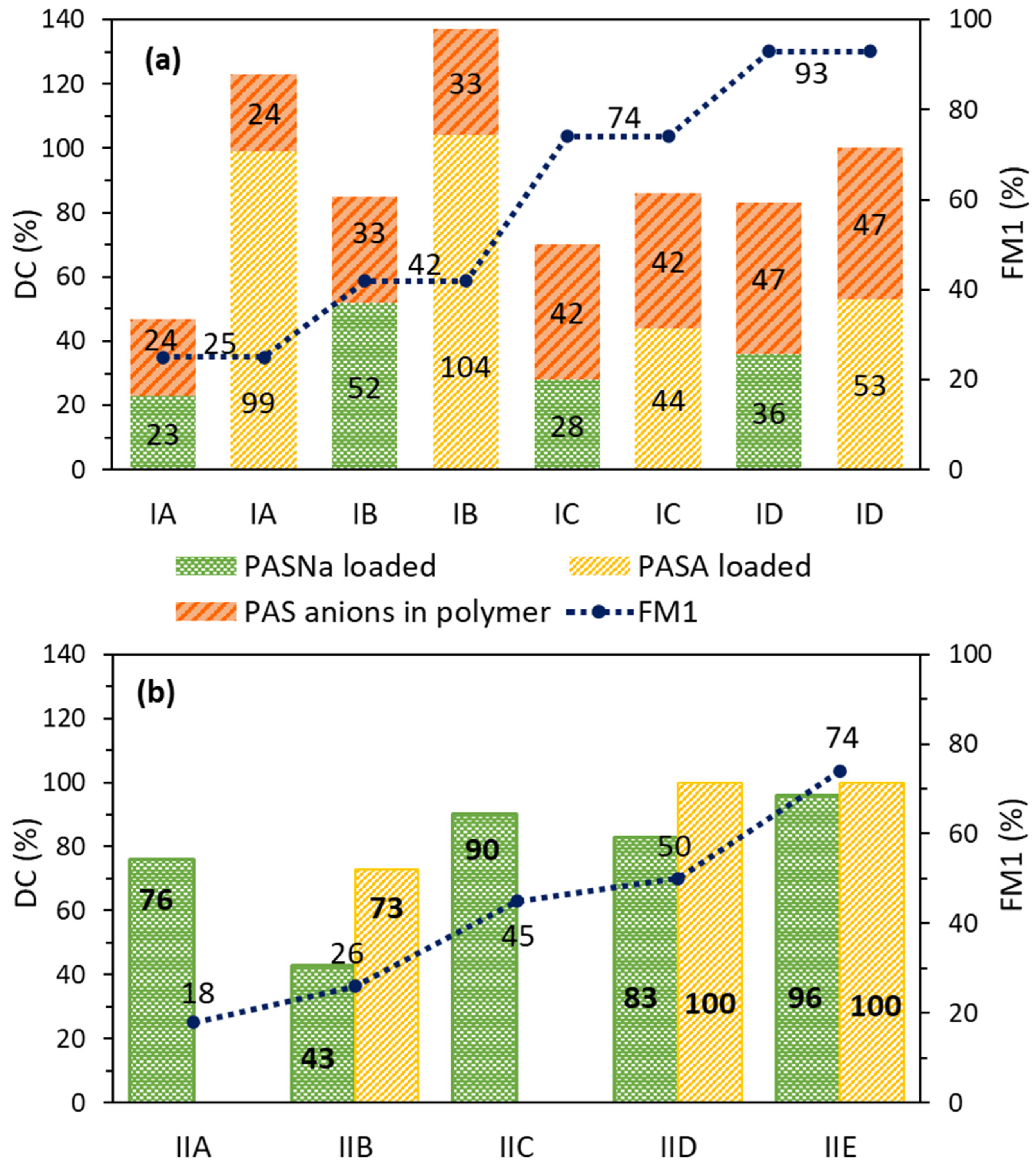 Pharmaceuticals 16 01502 g007